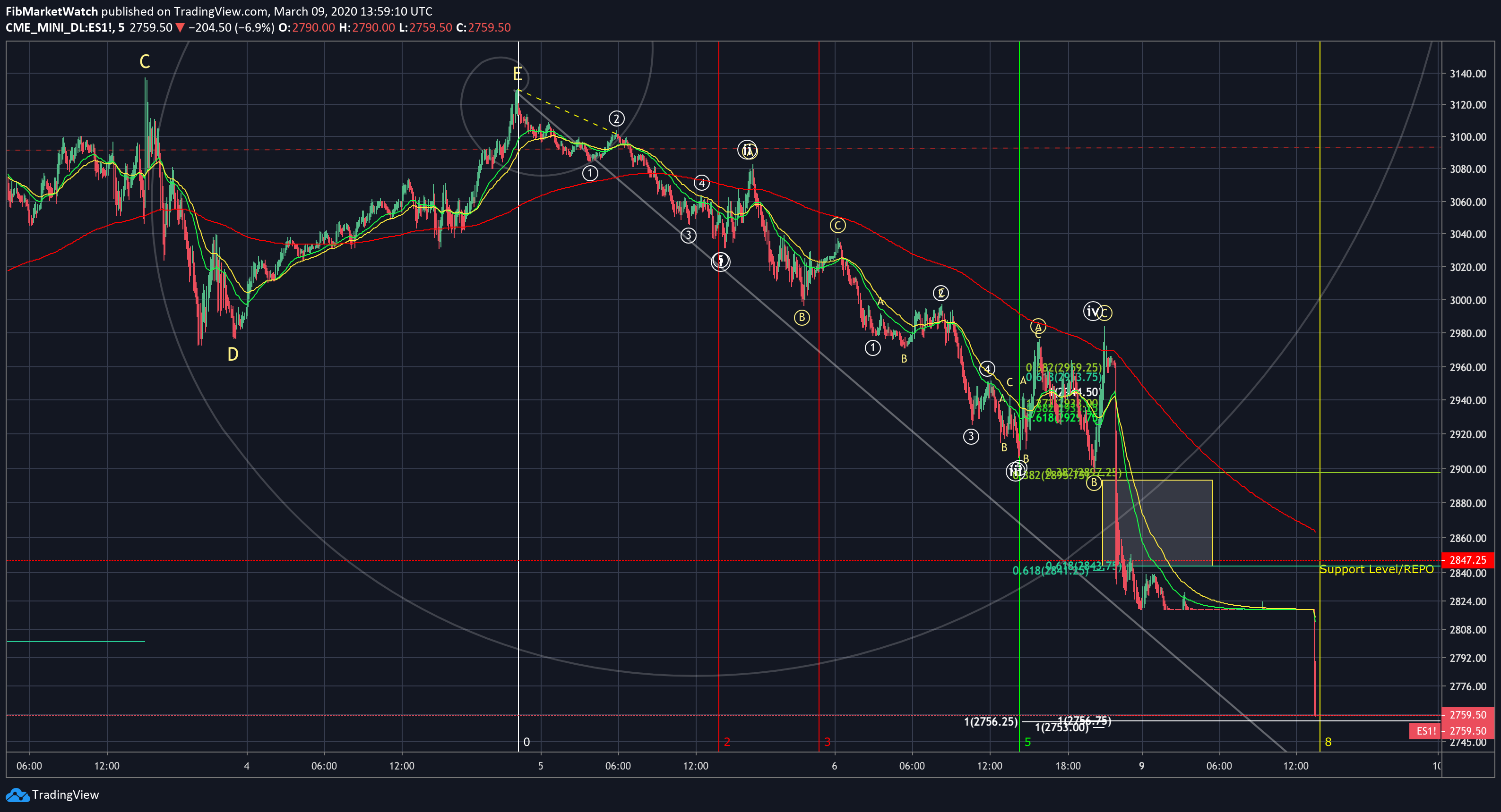  Chart Image
