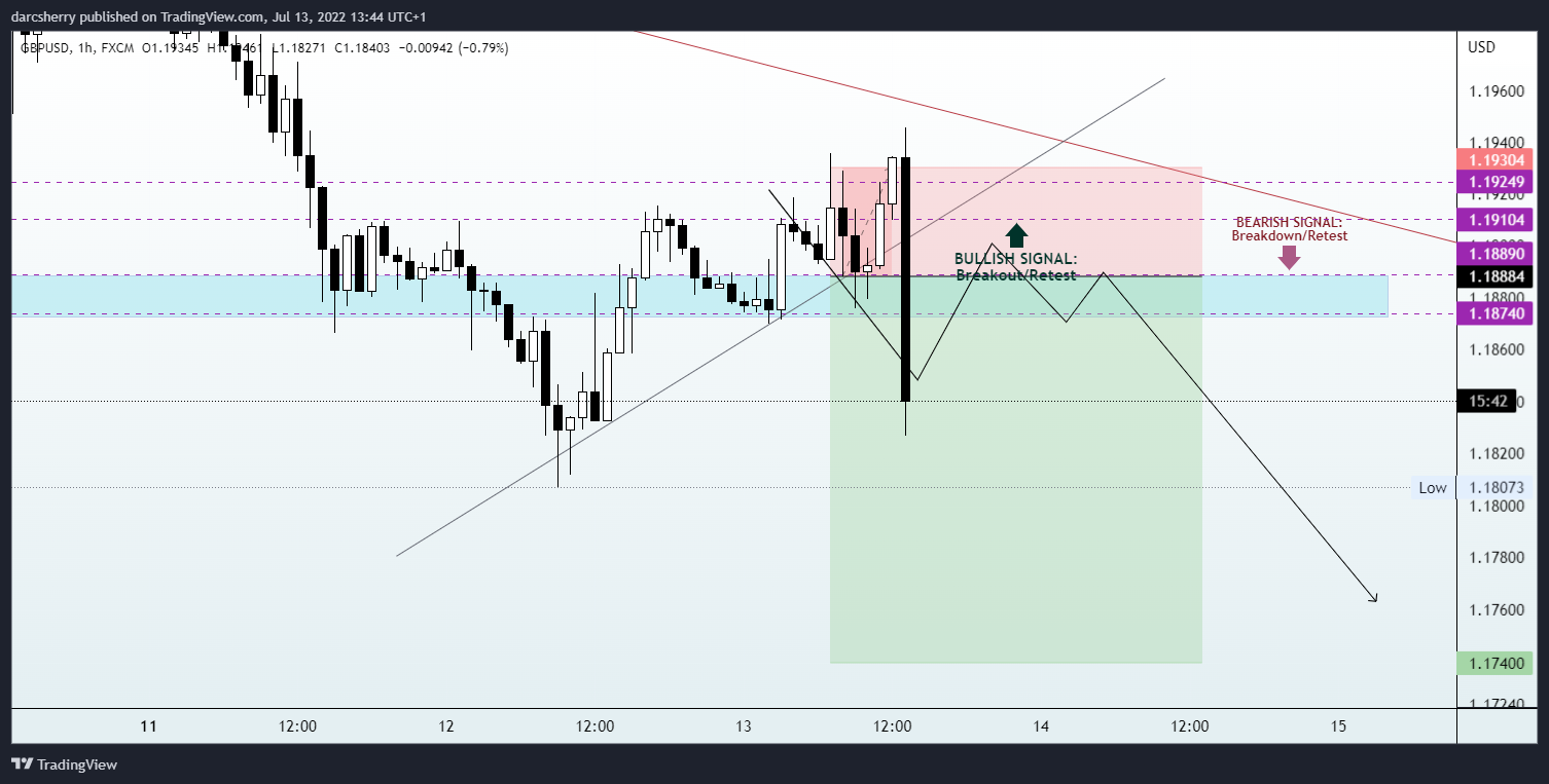 FX:GBPUSD Chart Image by darcsherry