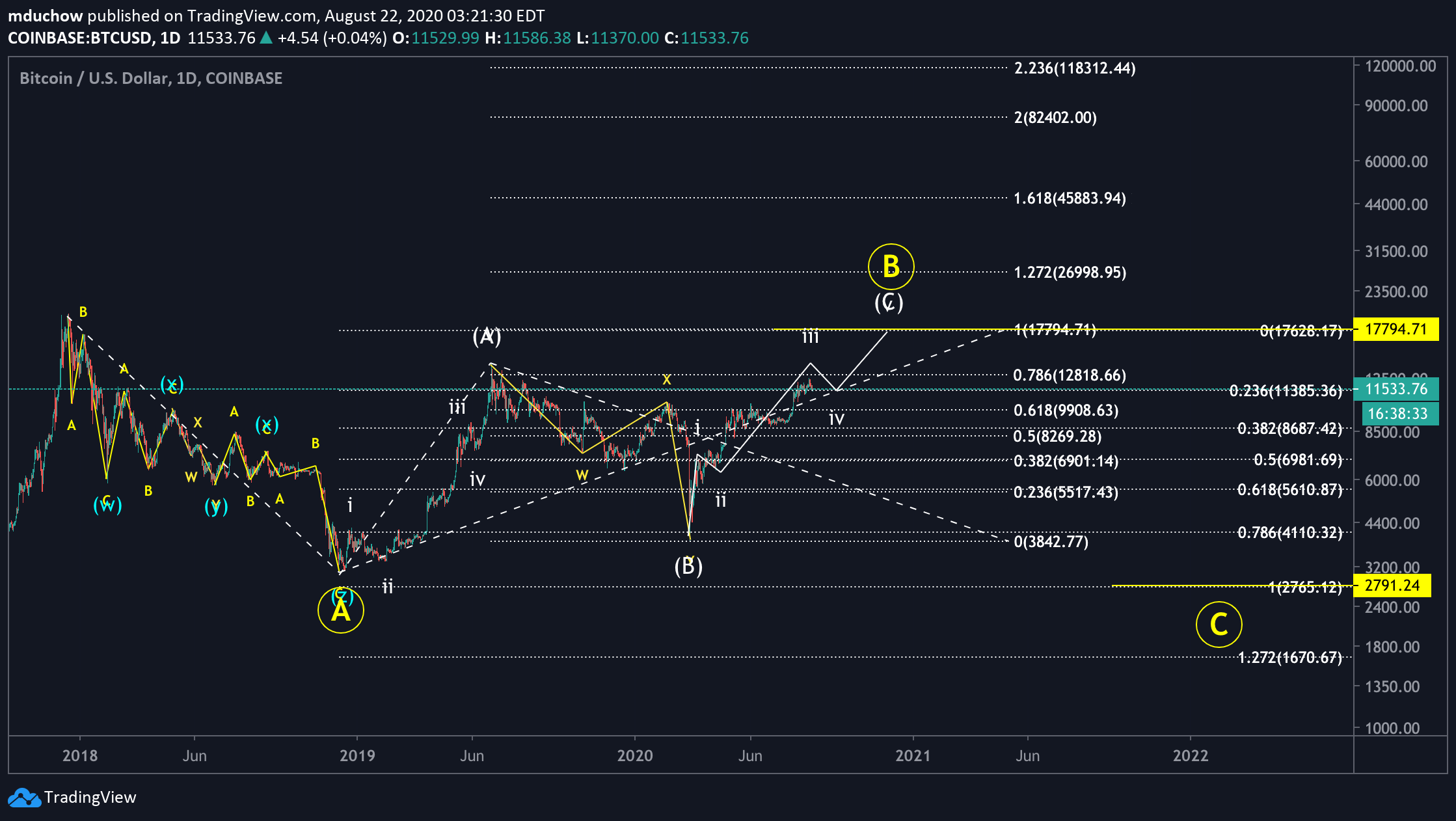 Chart Image