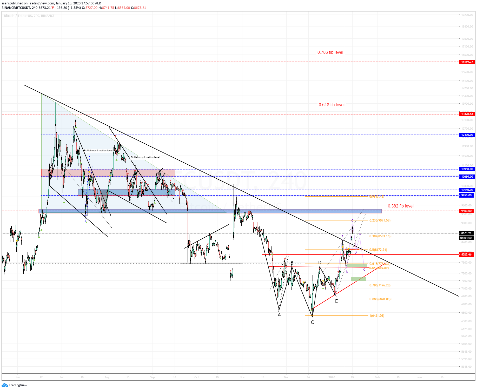  Chart Image