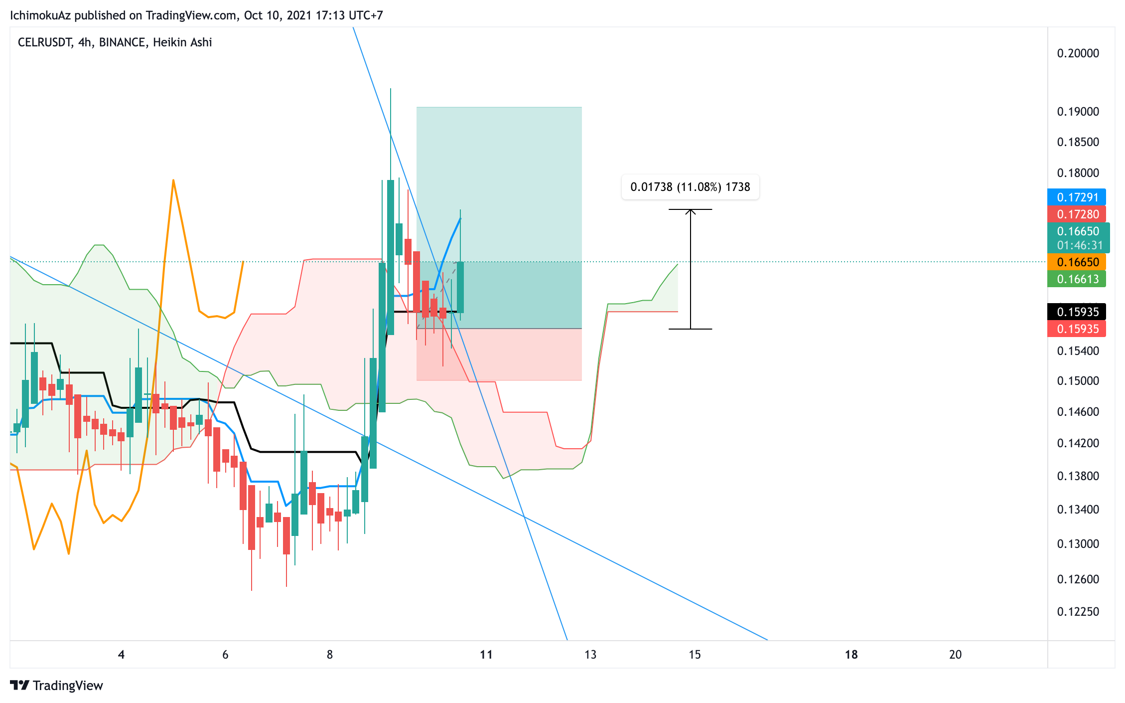  Chart Image