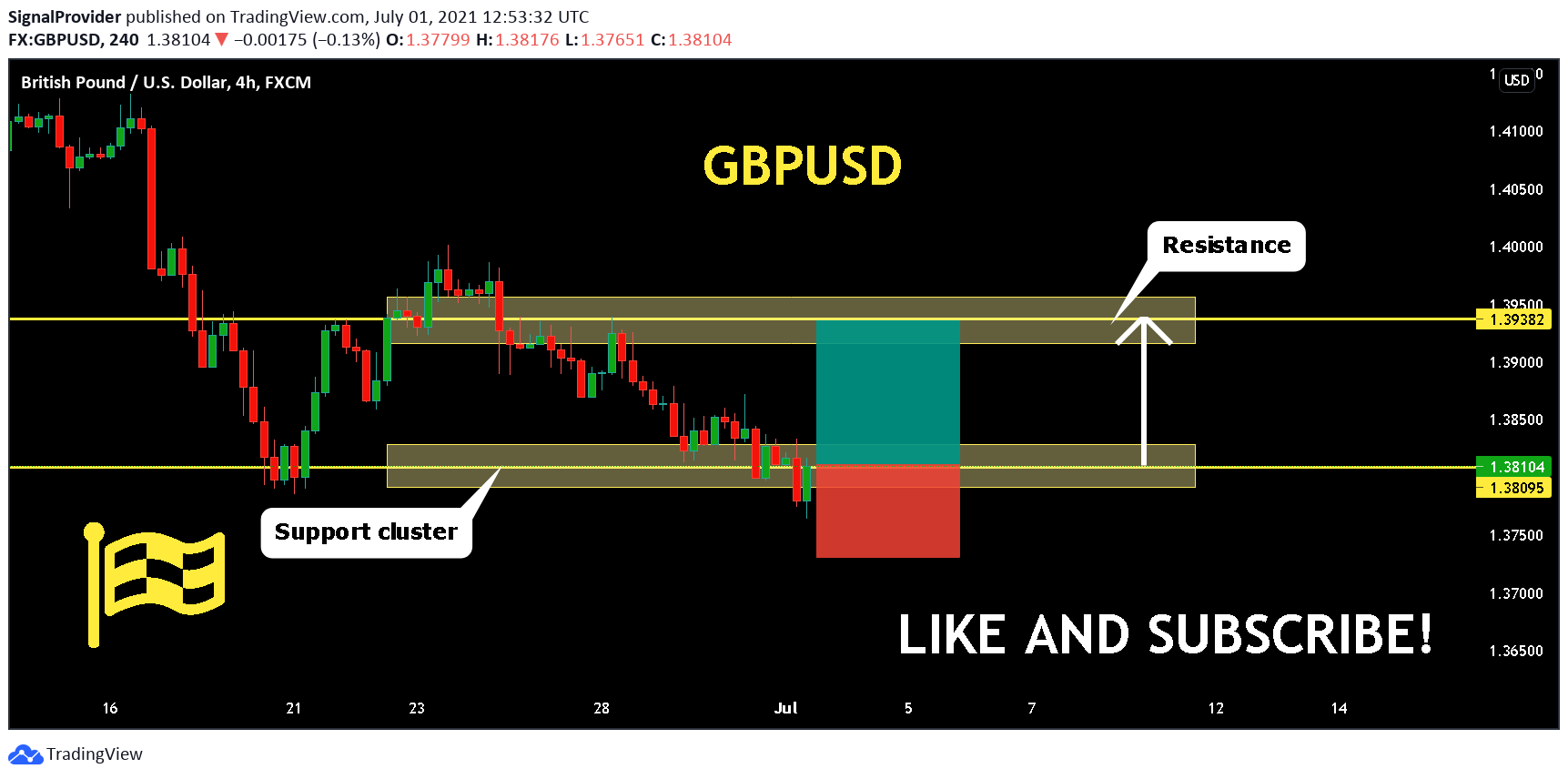  Chart Image