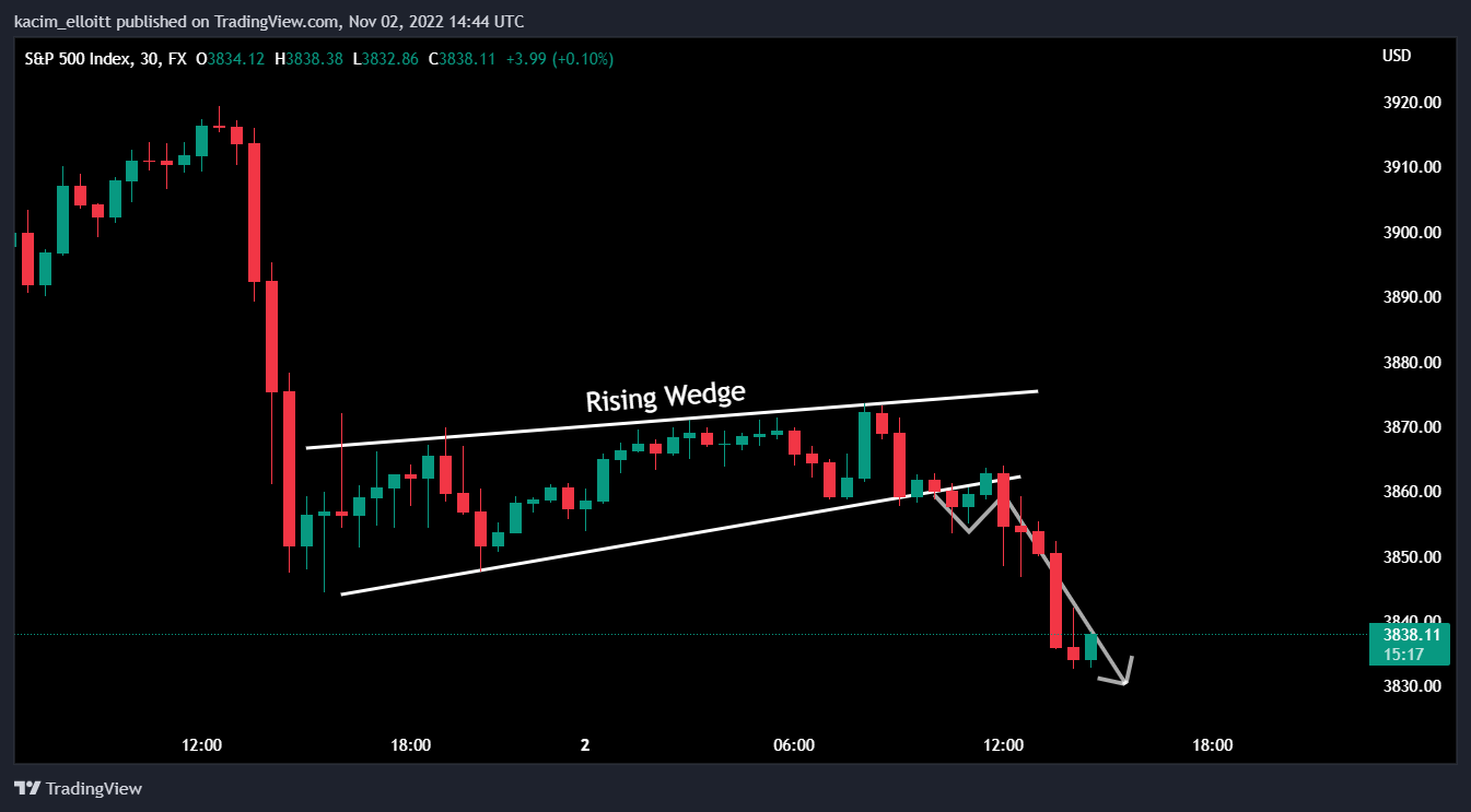 FX:SPX500 Chart Image by kacim_elloitt