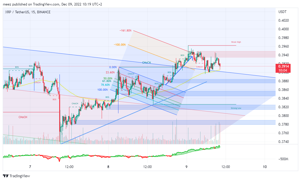 BINANCE:XRPUSDT Chart Image by meez_PremiumNOT