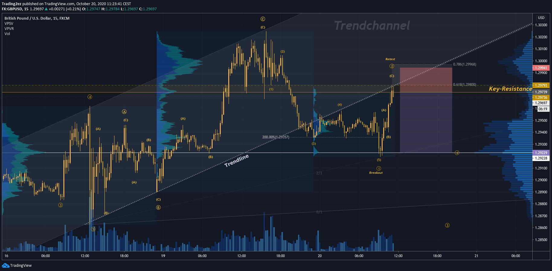  Chart Image
