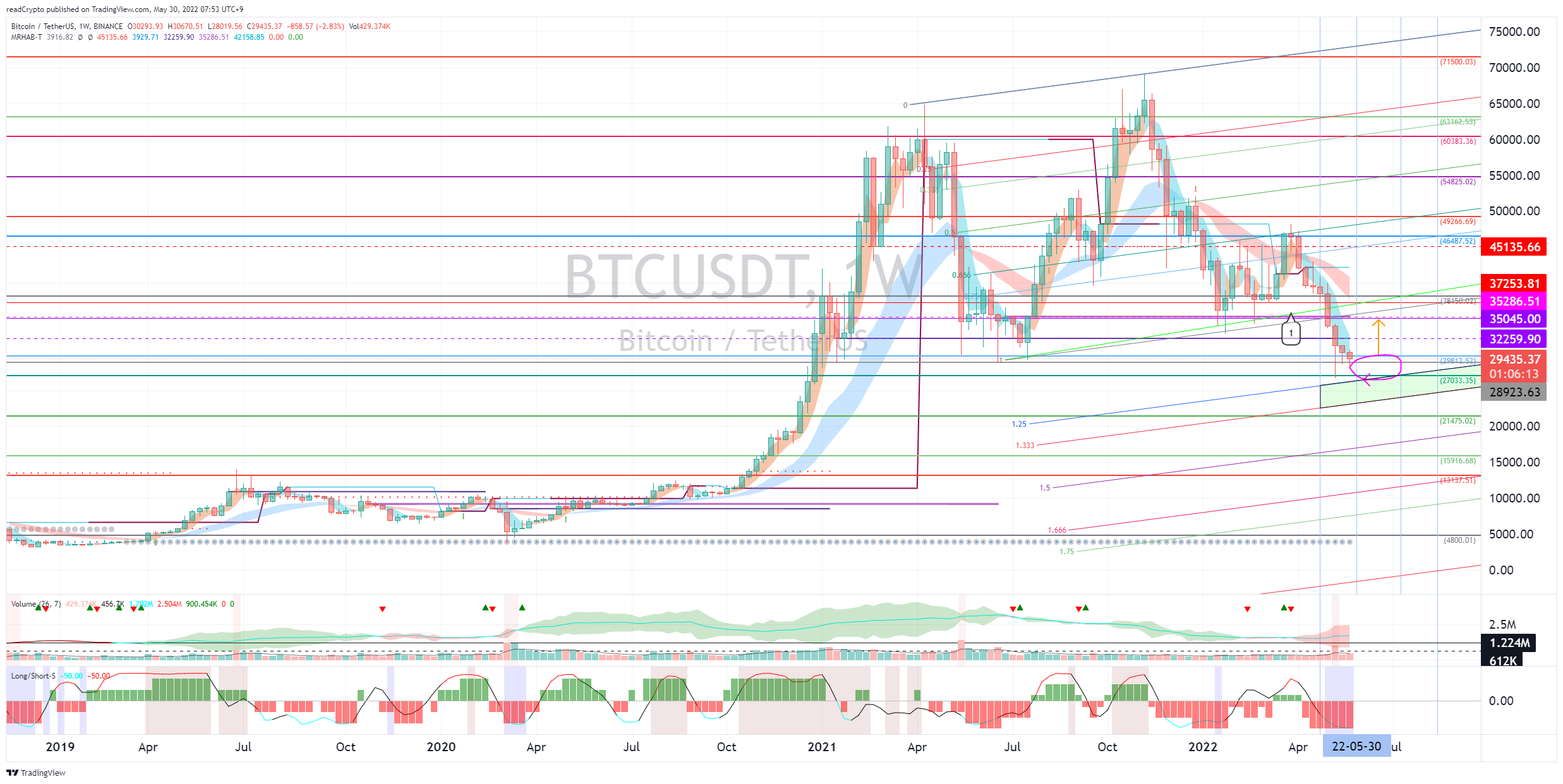BINANCE:BTCUSDT Chart Image by readCrypto