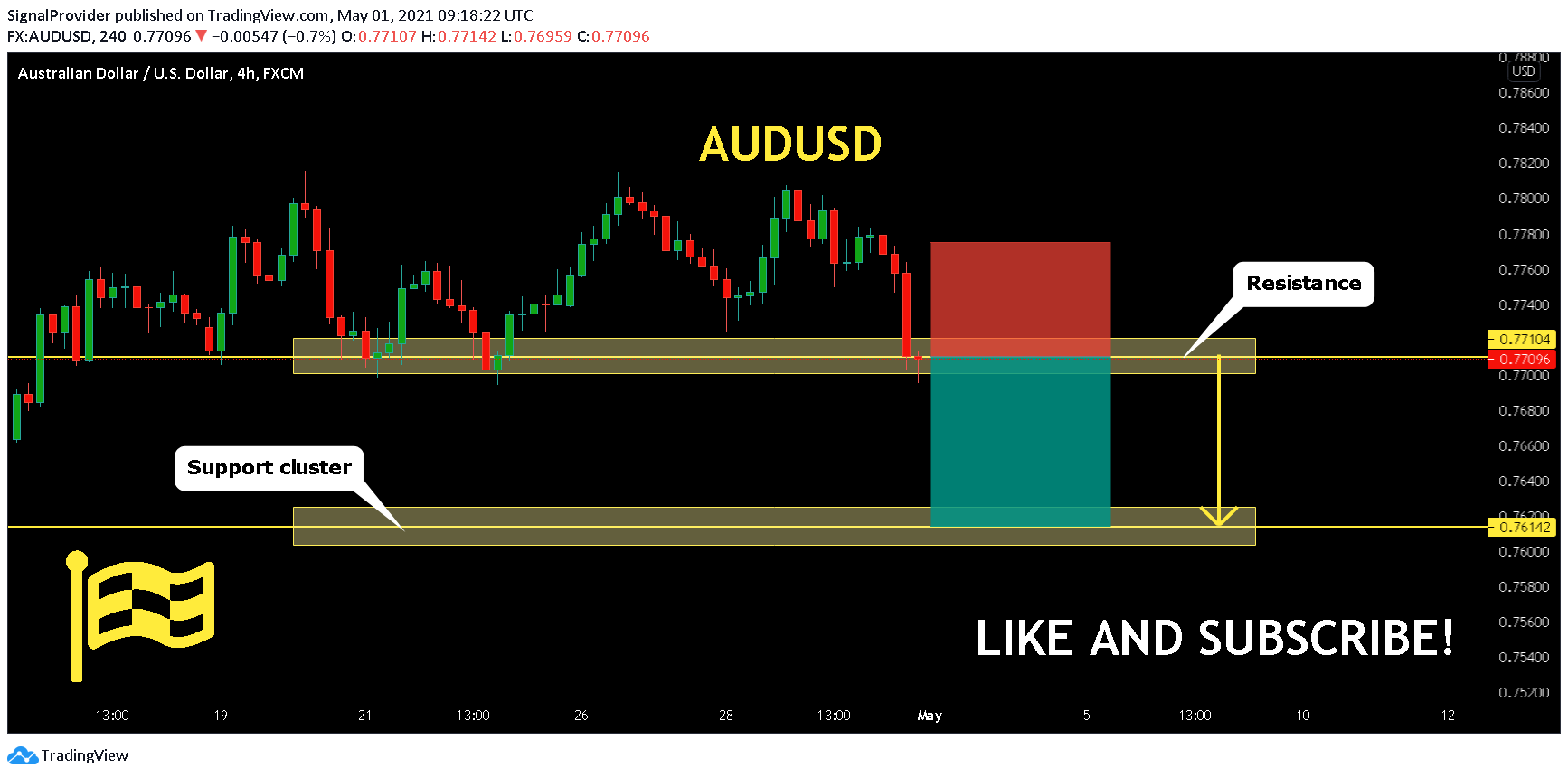  Chart Image