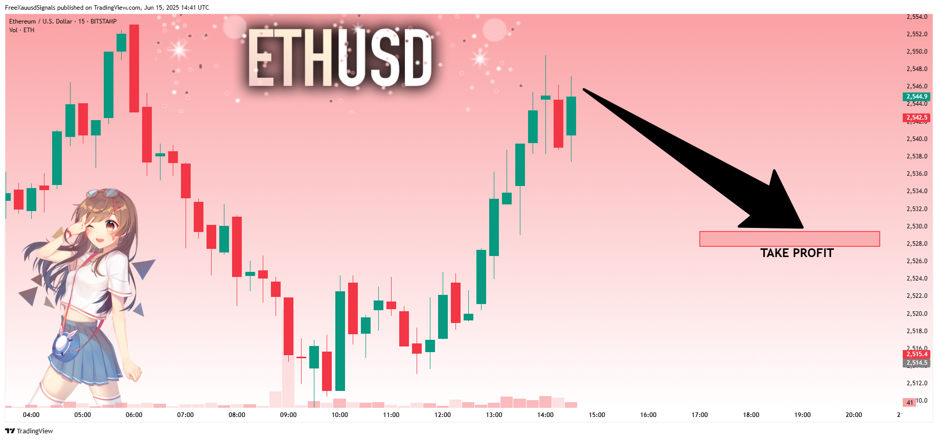 BITSTAMP:ETHUSD Chart Image by FreeXauusdSignals