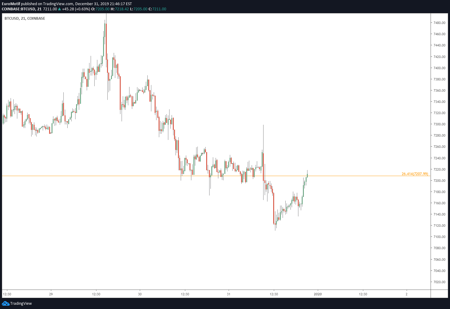  Chart Image