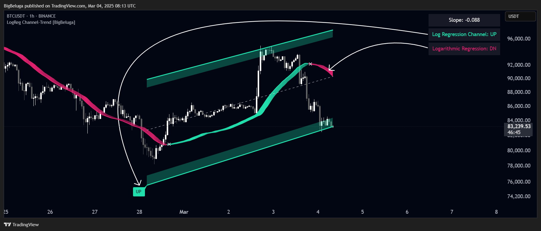 BINANCE:BTCUSDT Chart Image by BigBeluga
