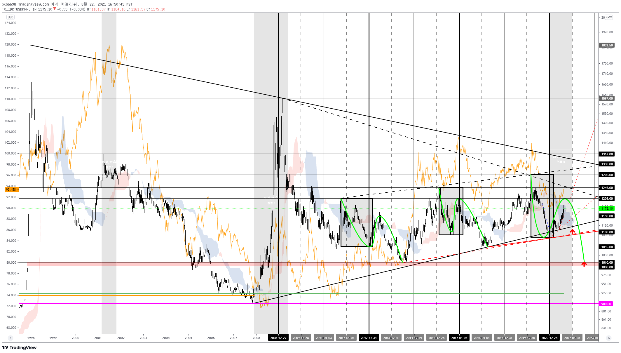  Chart Image