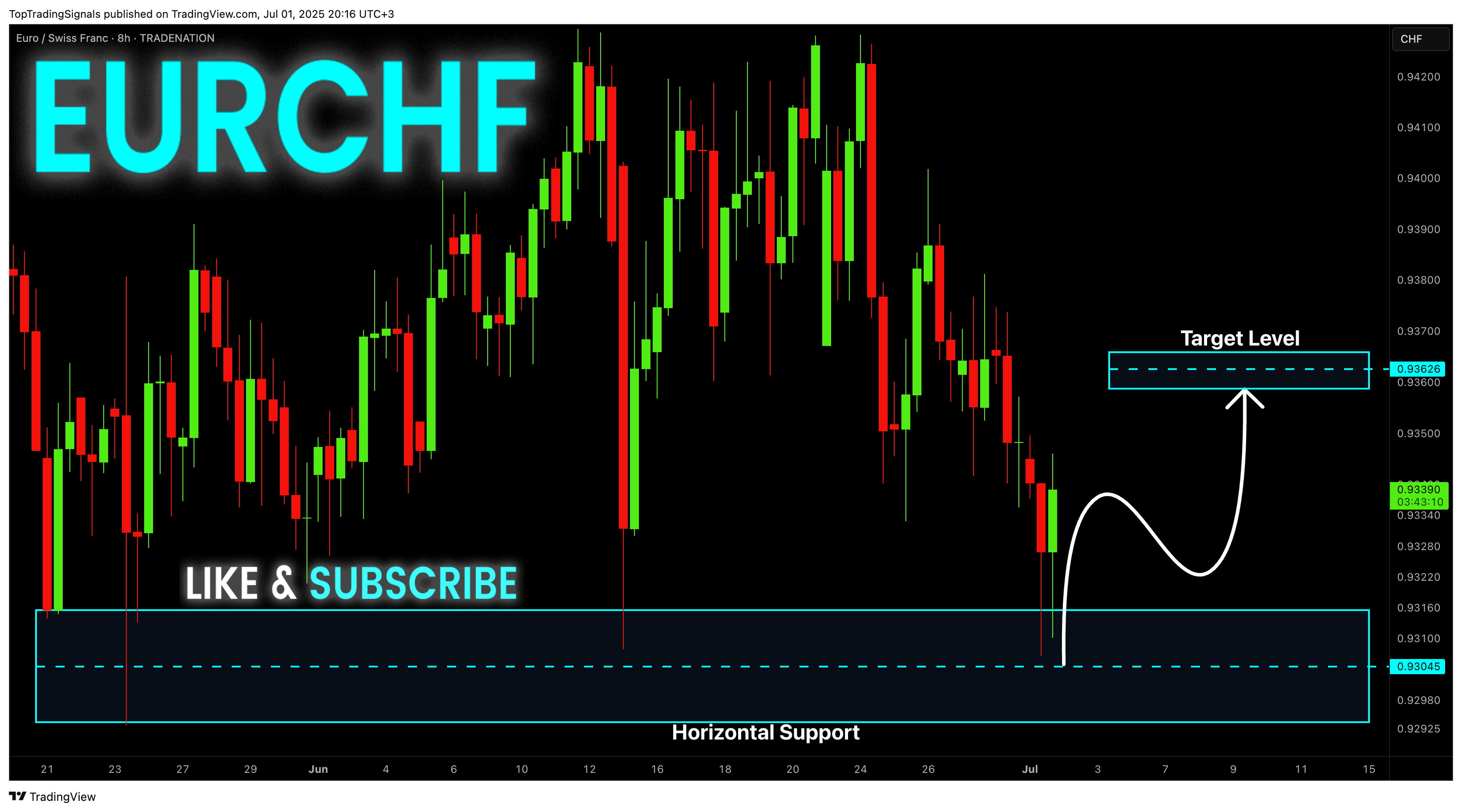 TRADENATION:EURCHF Chart Image by TopTradingSignals