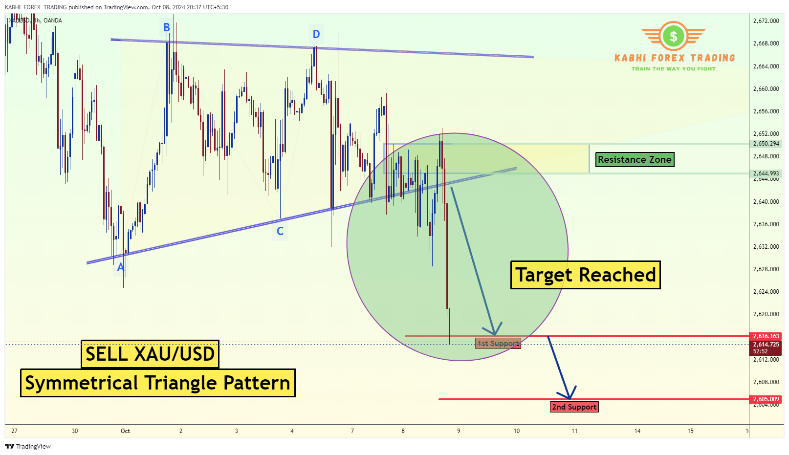 OANDA:XAUUSD Chart Image by KABHI_TA_TRADING