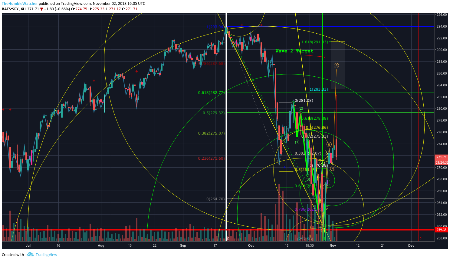  Chart Image