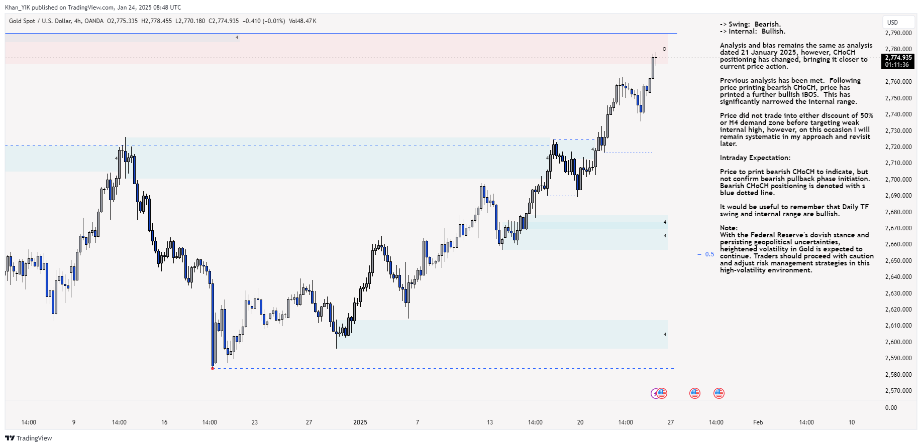OANDA:XAUUSD Chart Image by Khan_YIK