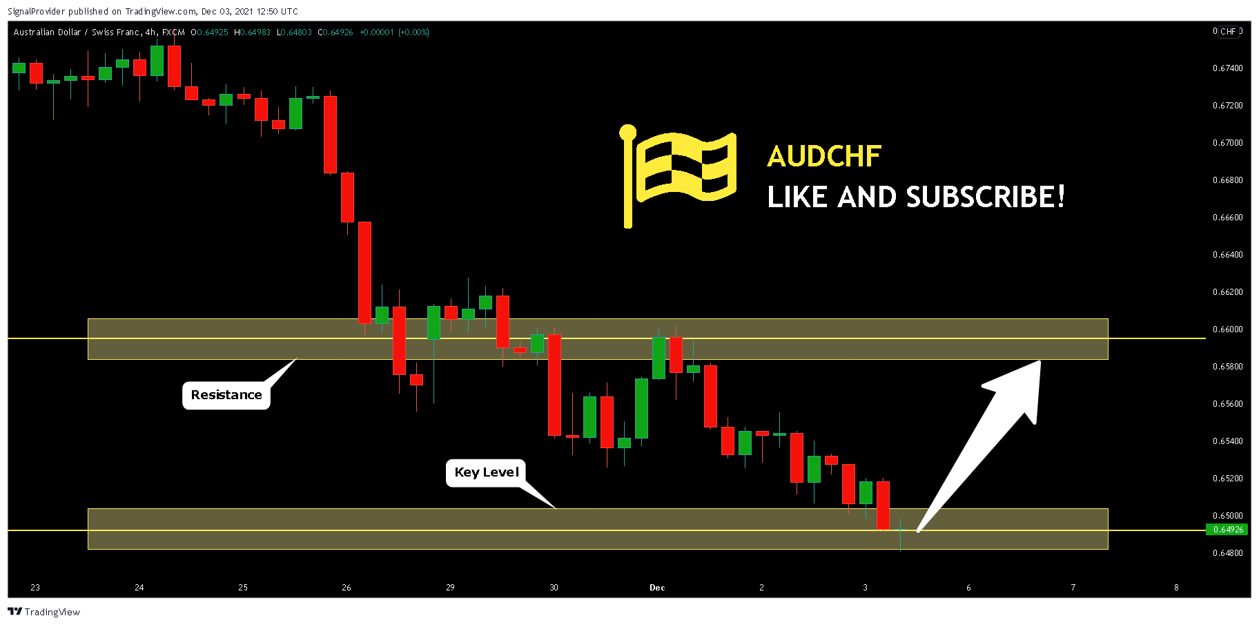 FX:AUDCHF Chart Image by SignalProvider