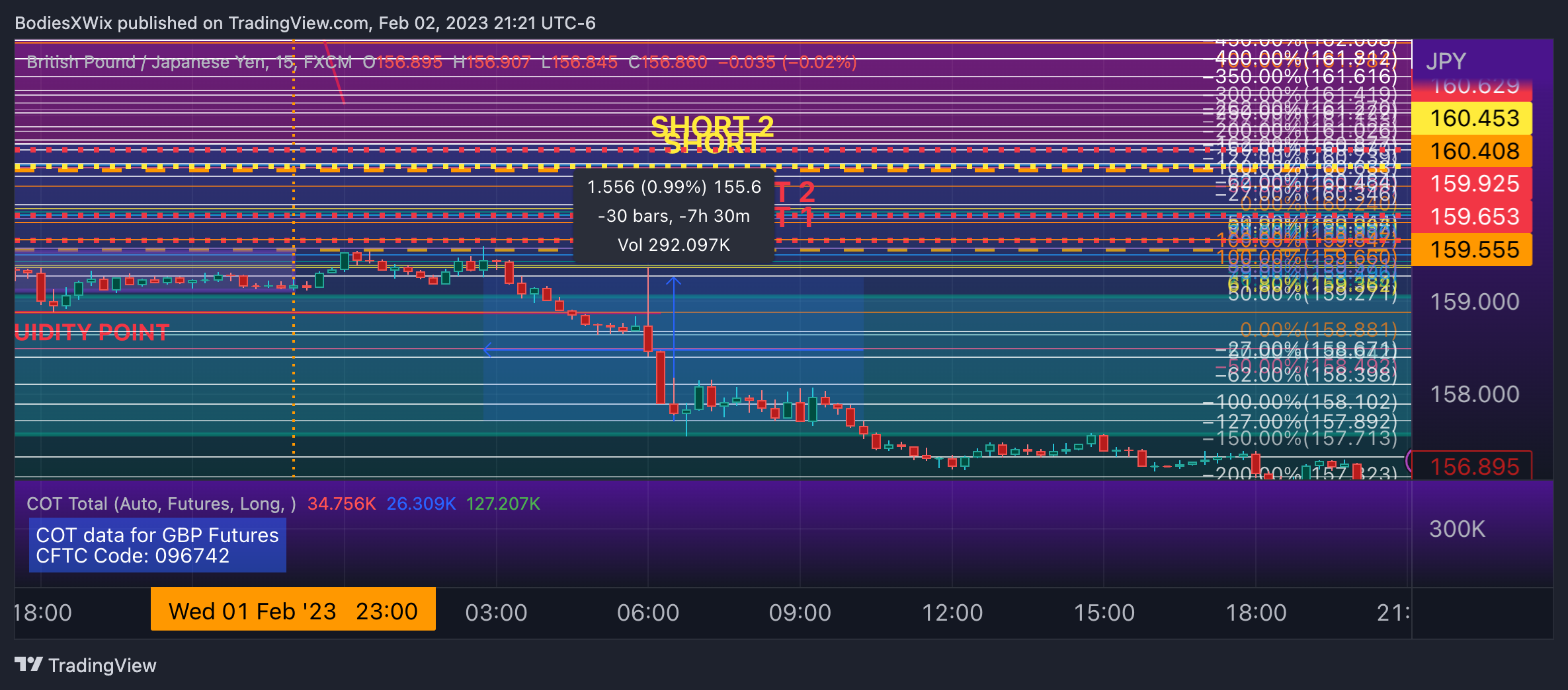FX:GBPJPY Chart Image by BodiesXWix