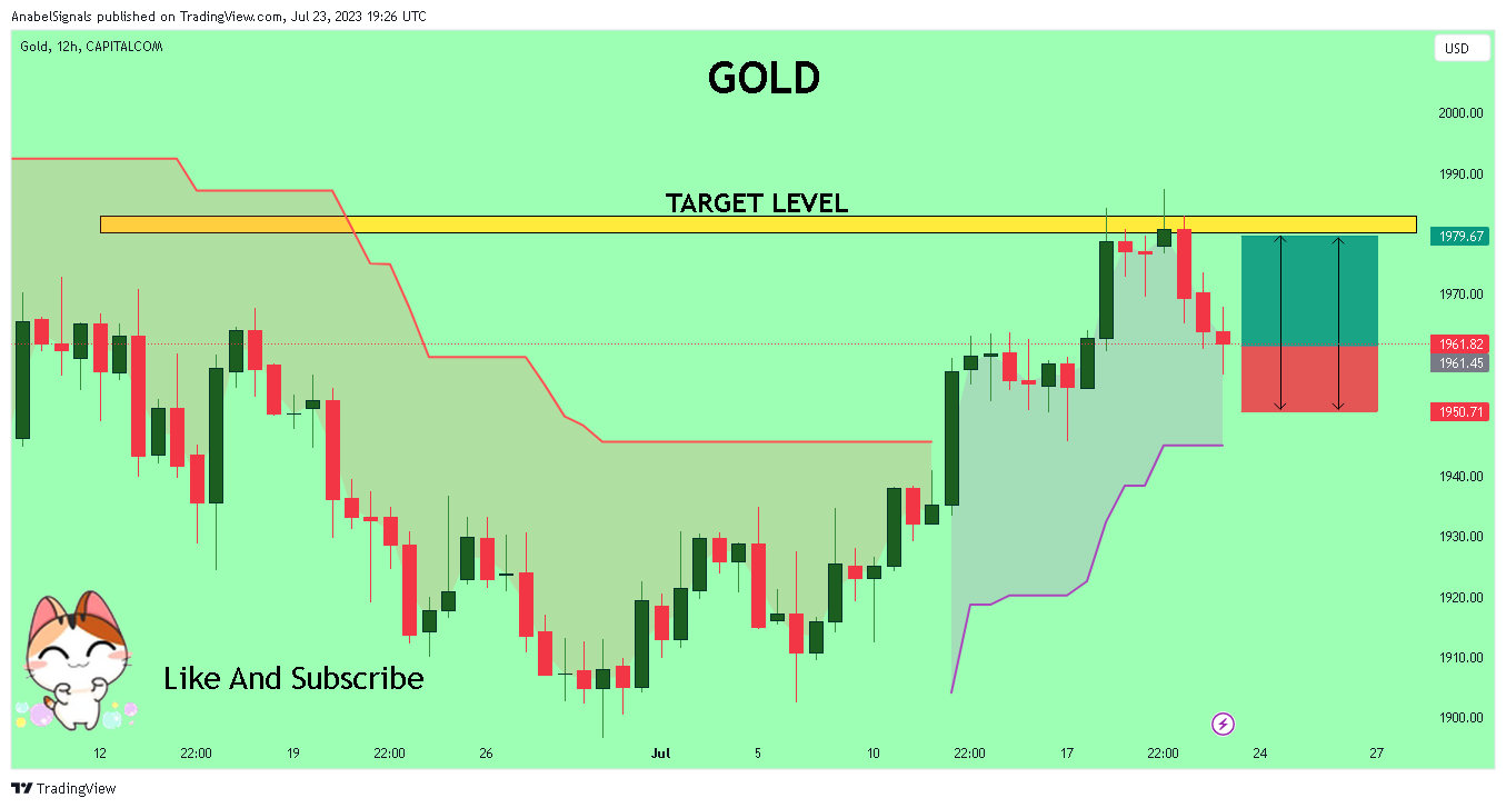 CAPITALCOM:GOLD Chart Image by AnabelSignals