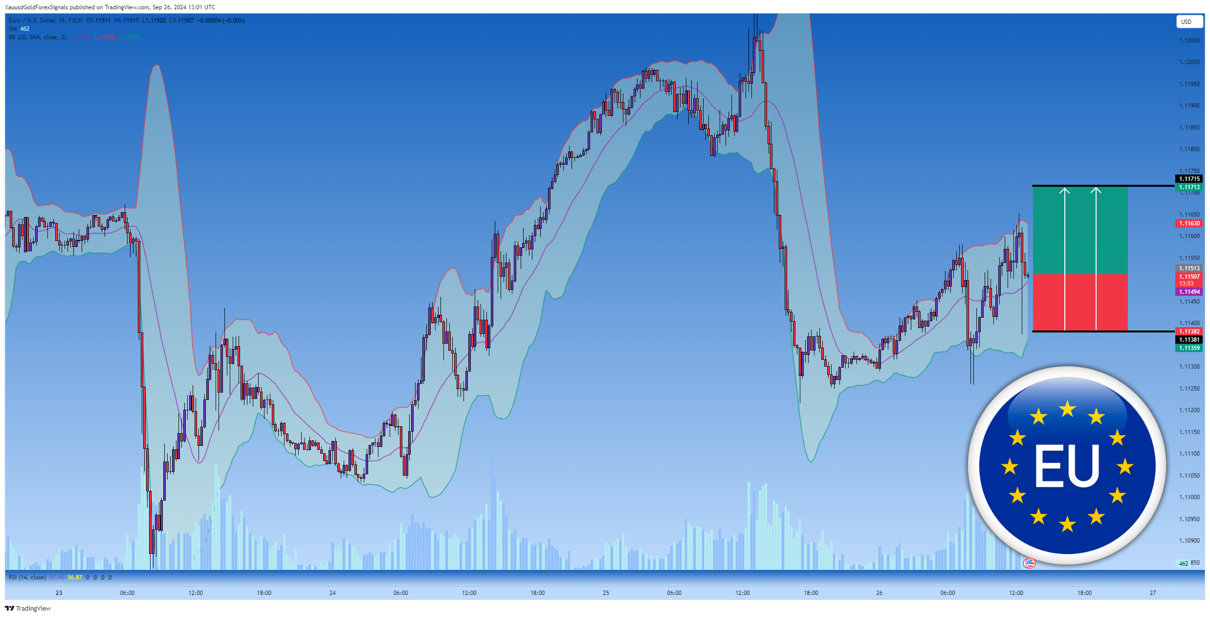 FX:EURUSD Chart Image by XauusdGoldForexSignals