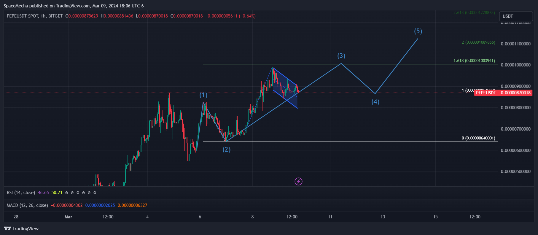 BITGET:PEPEUSDT Chart Image by SpaceMecha