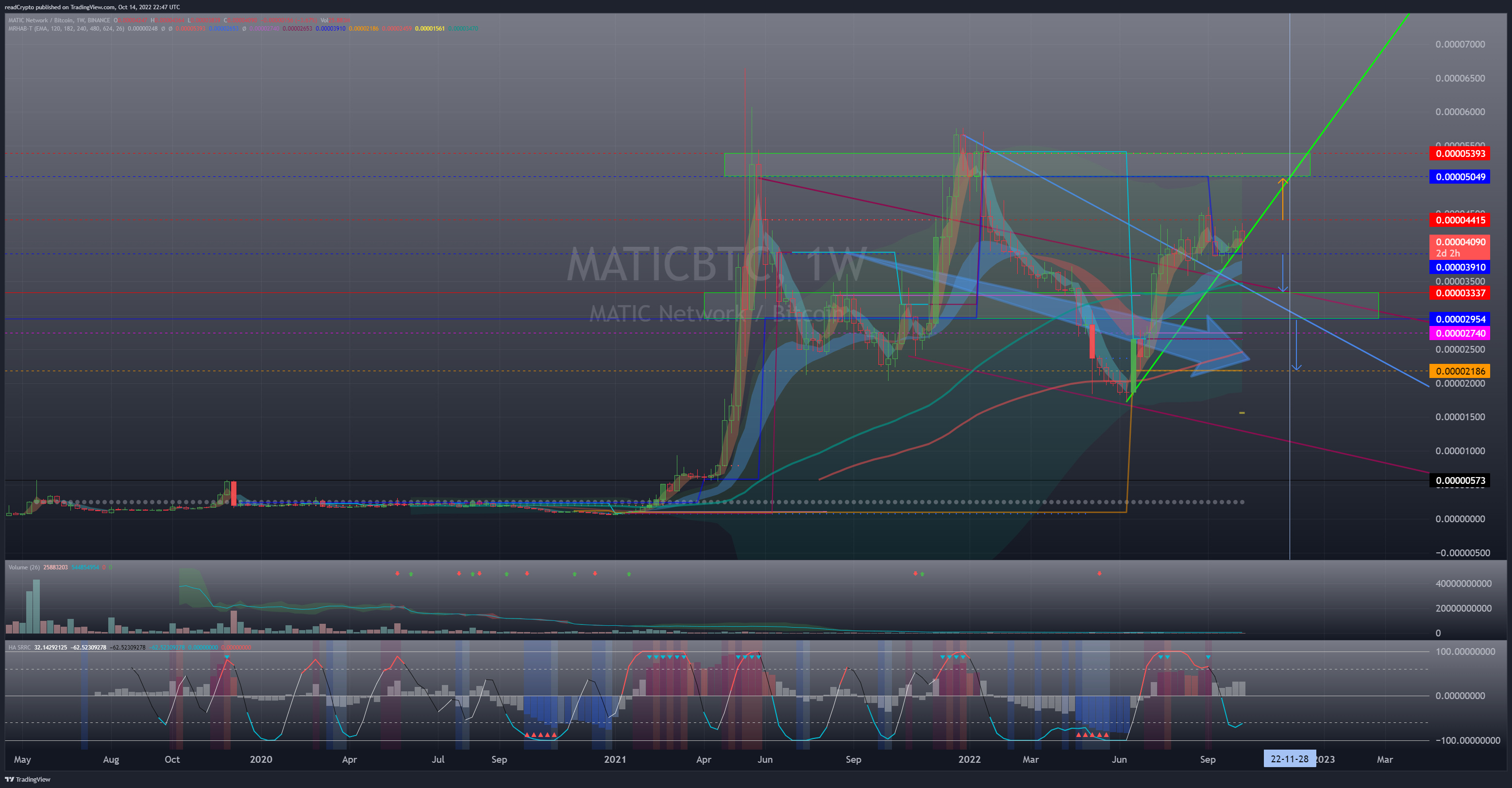 BINANCE:MATICBTC Chart Image by readCrypto