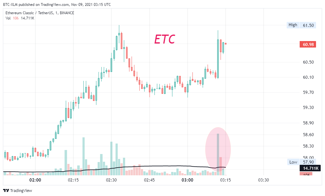 BINANCE:ETCUSDT Chart Image by BTC-XLM