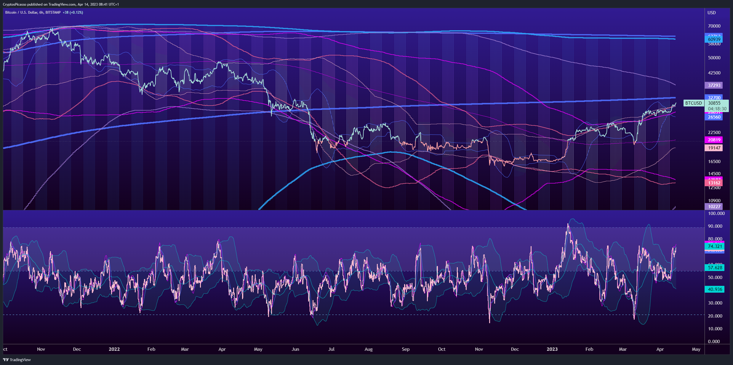 BITSTAMP:BTCUSD Chart Image by CryptosPicasso