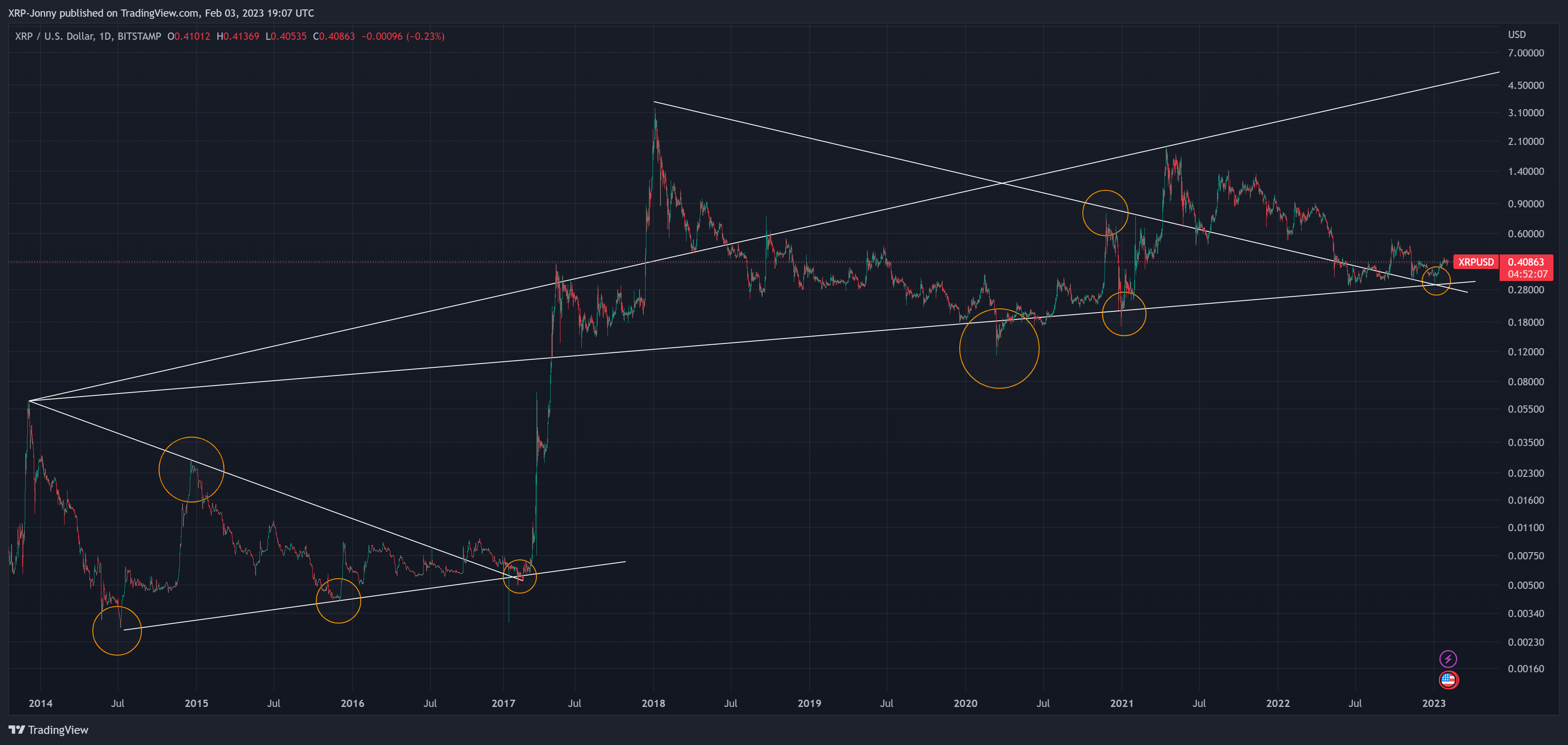 BITSTAMP:XRPUSD Chart Image by XRP-Jonny