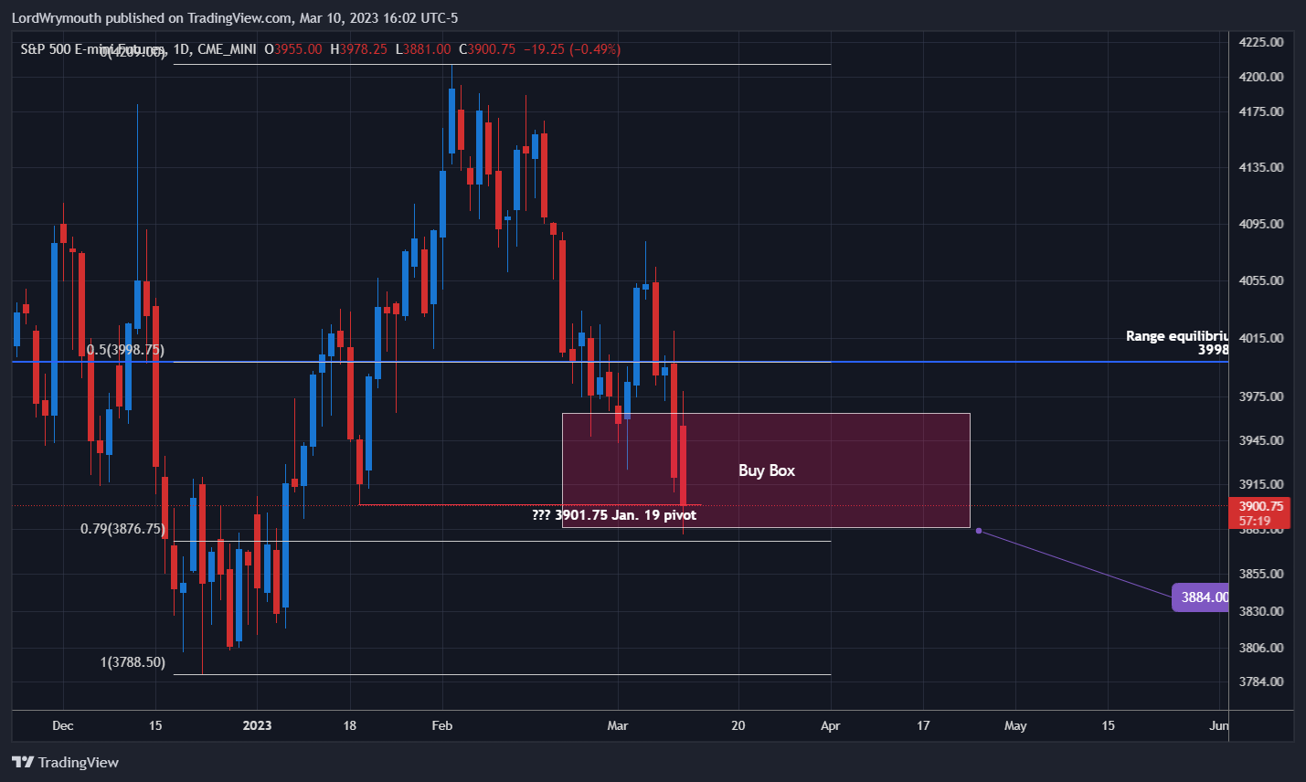 CME_MINI:ES1! Chart Image by LordWrymouth