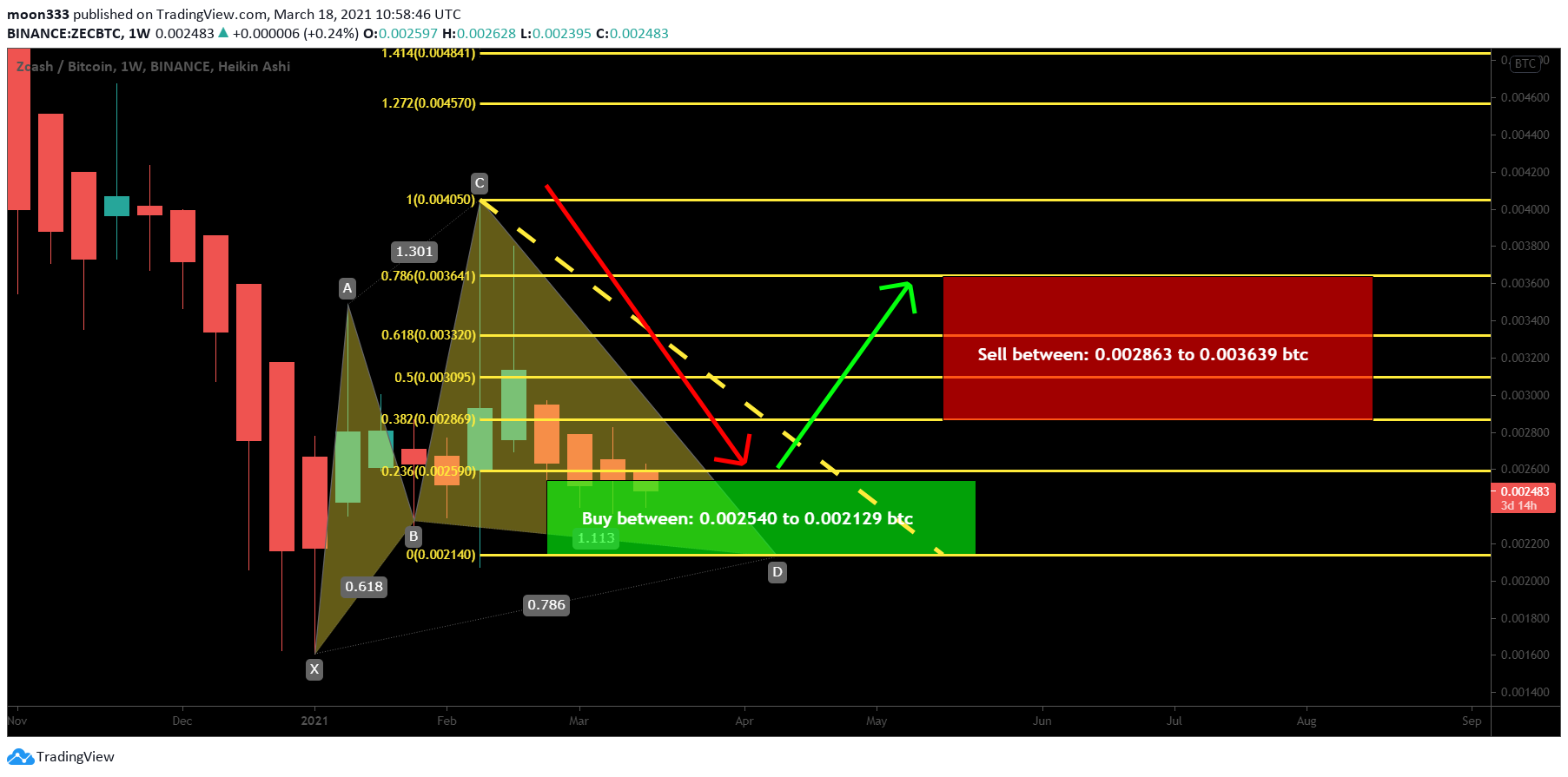  Chart Image