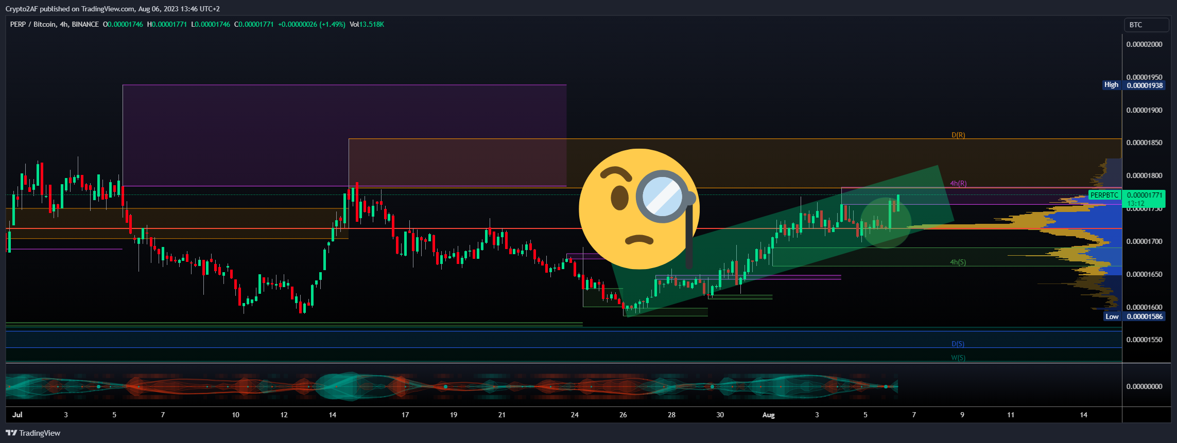 BINANCE:PERPBTC Chart Image by Crypto2AF