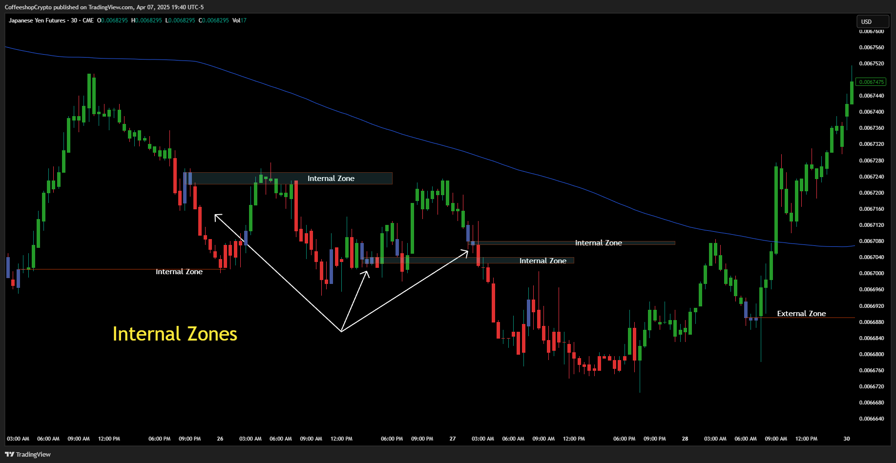CME_DL:6J1! Chart Image by CoffeeshopCrypto