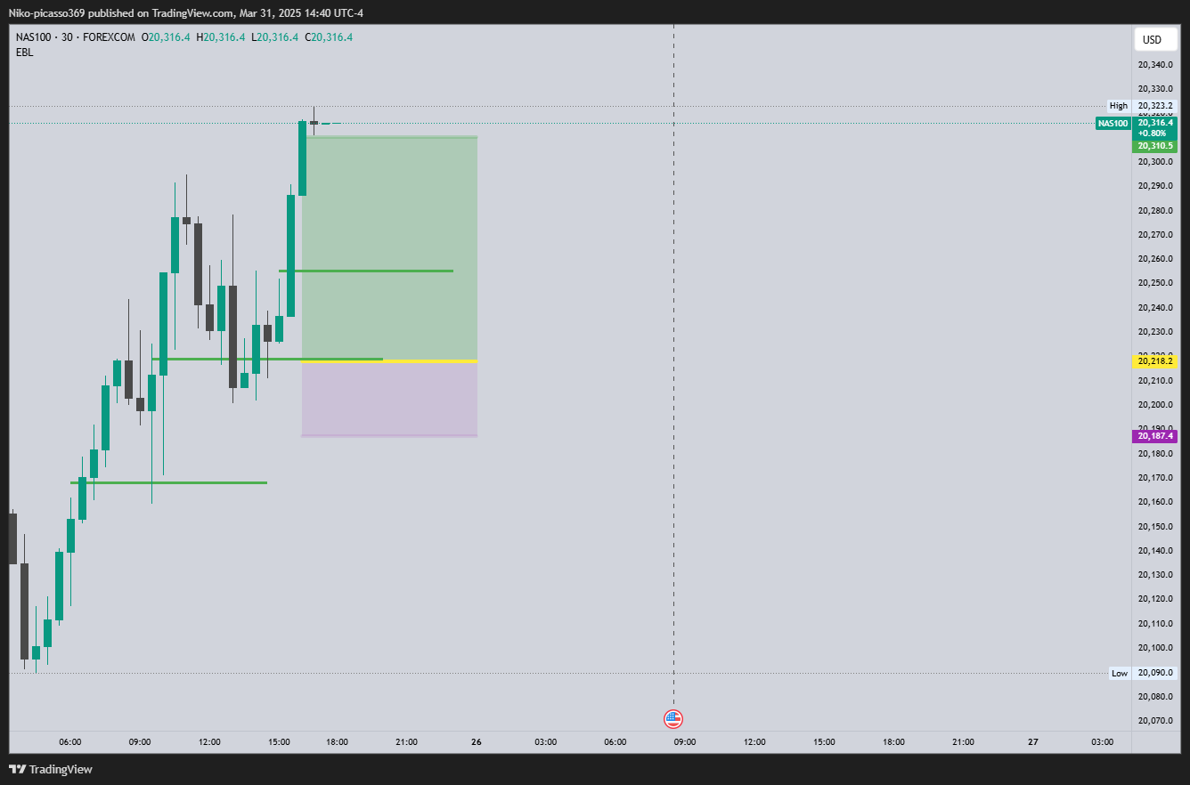 FOREXCOM:NAS100 Chart Image by Niko-picasso369