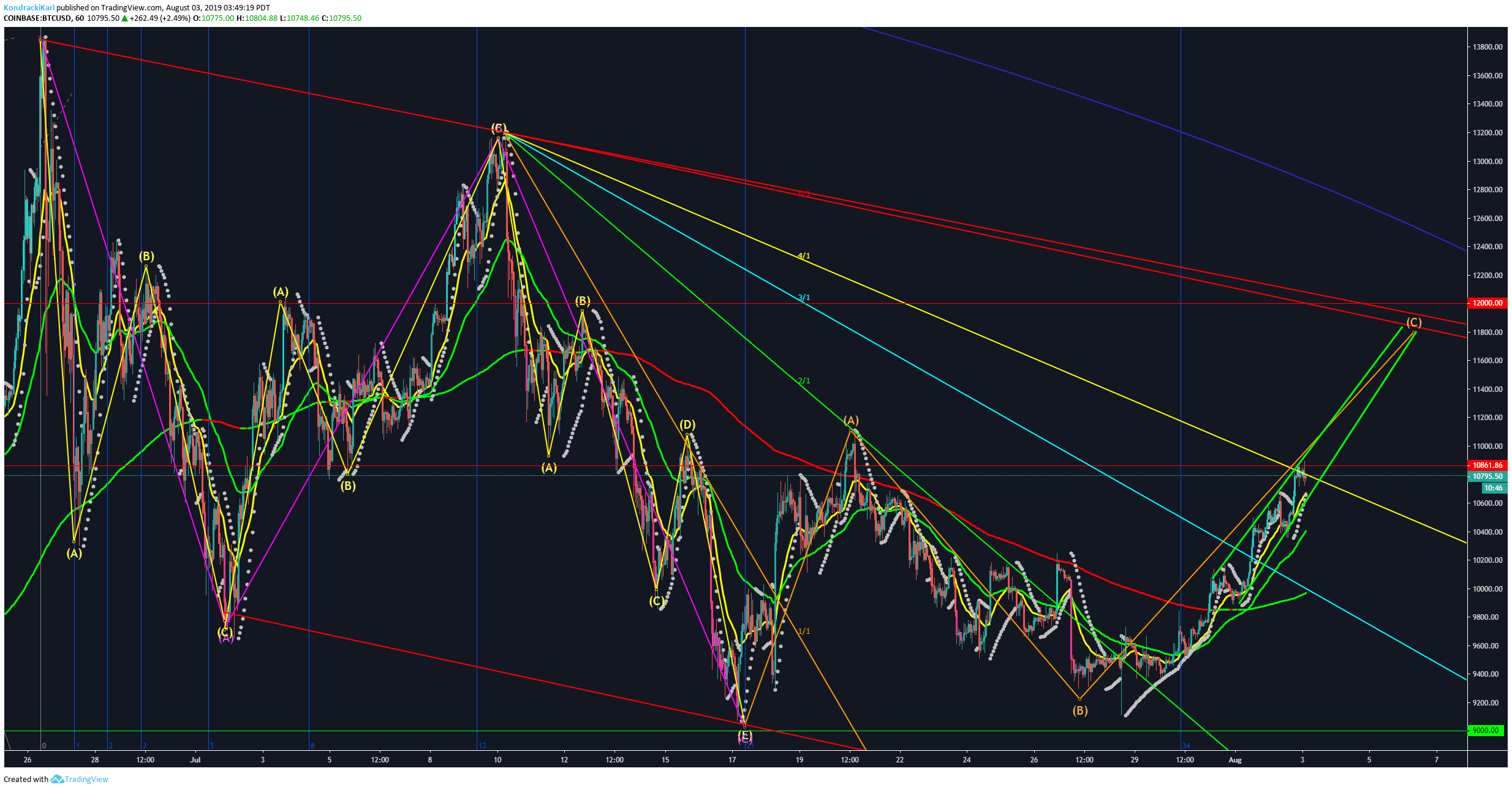  Chart Image