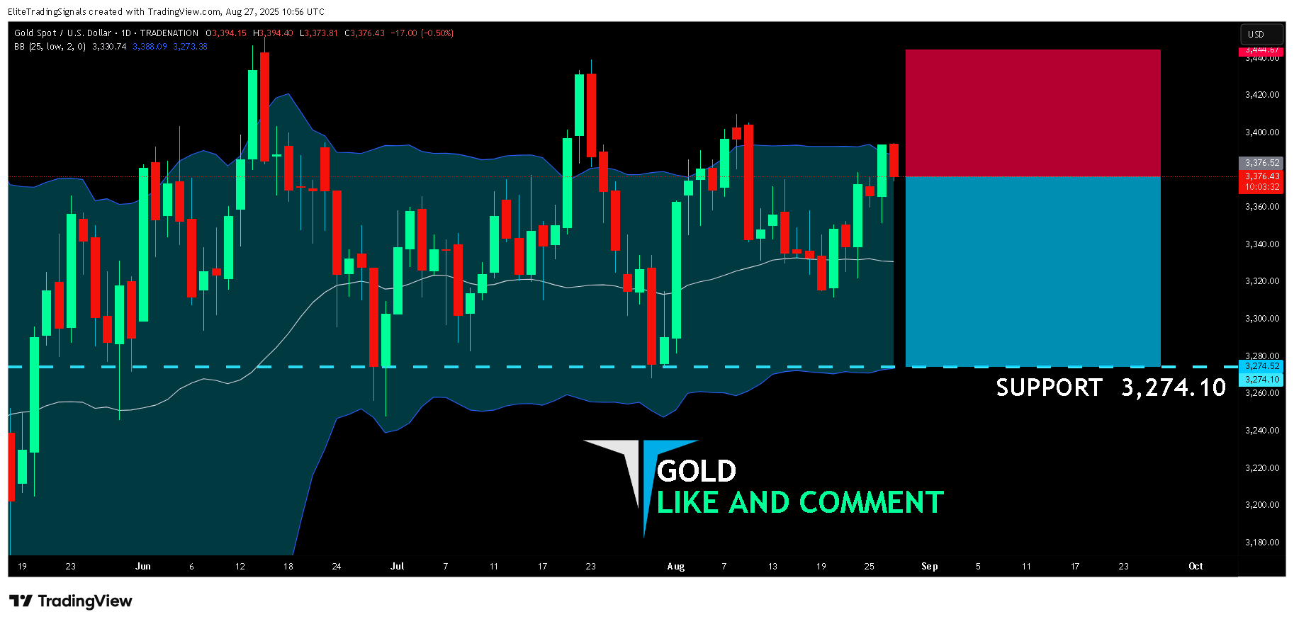 TRADENATION:XAUUSD Chart Image by EliteTradingSignals