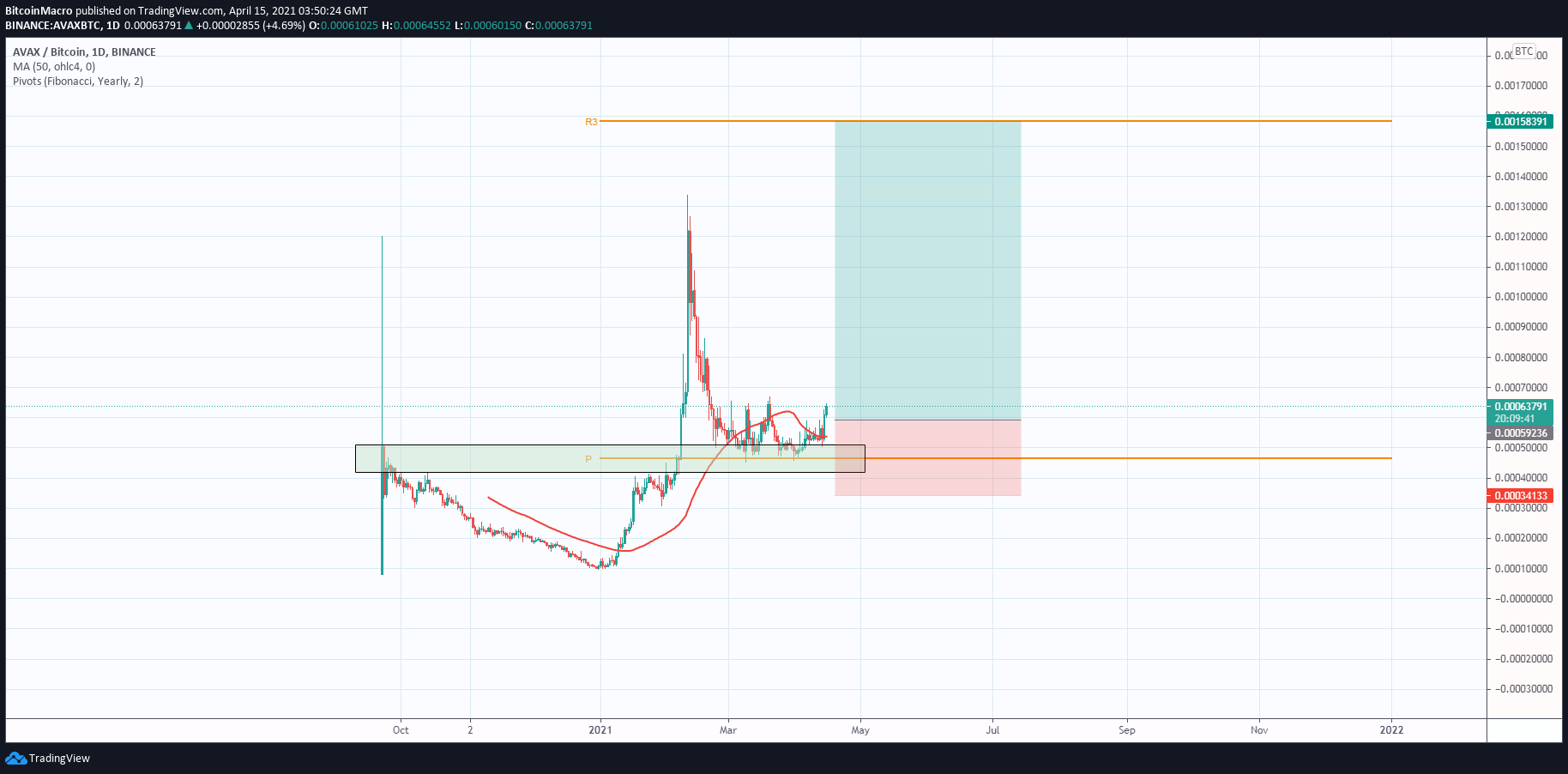  Chart Image