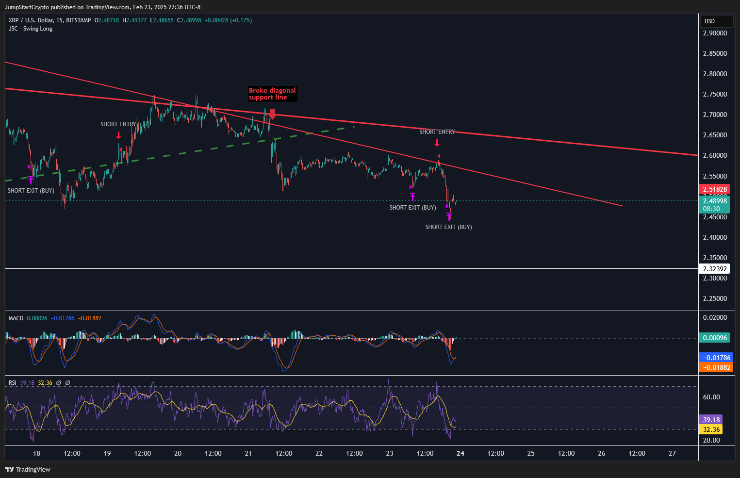 BITSTAMP:XRPUSD Chart Image by JumpStartCrypto