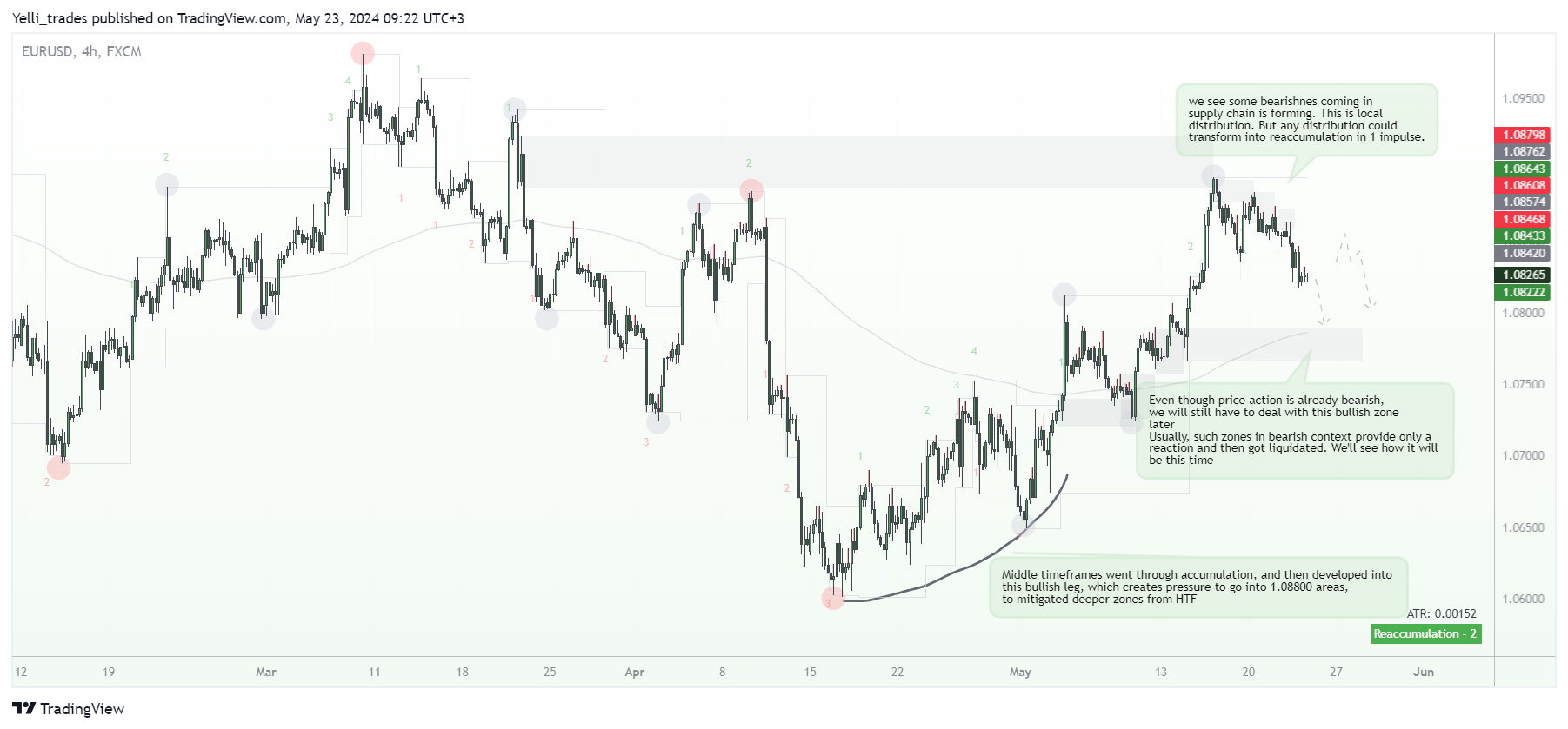 FX:EURUSD Chart Image by Yelli_trades