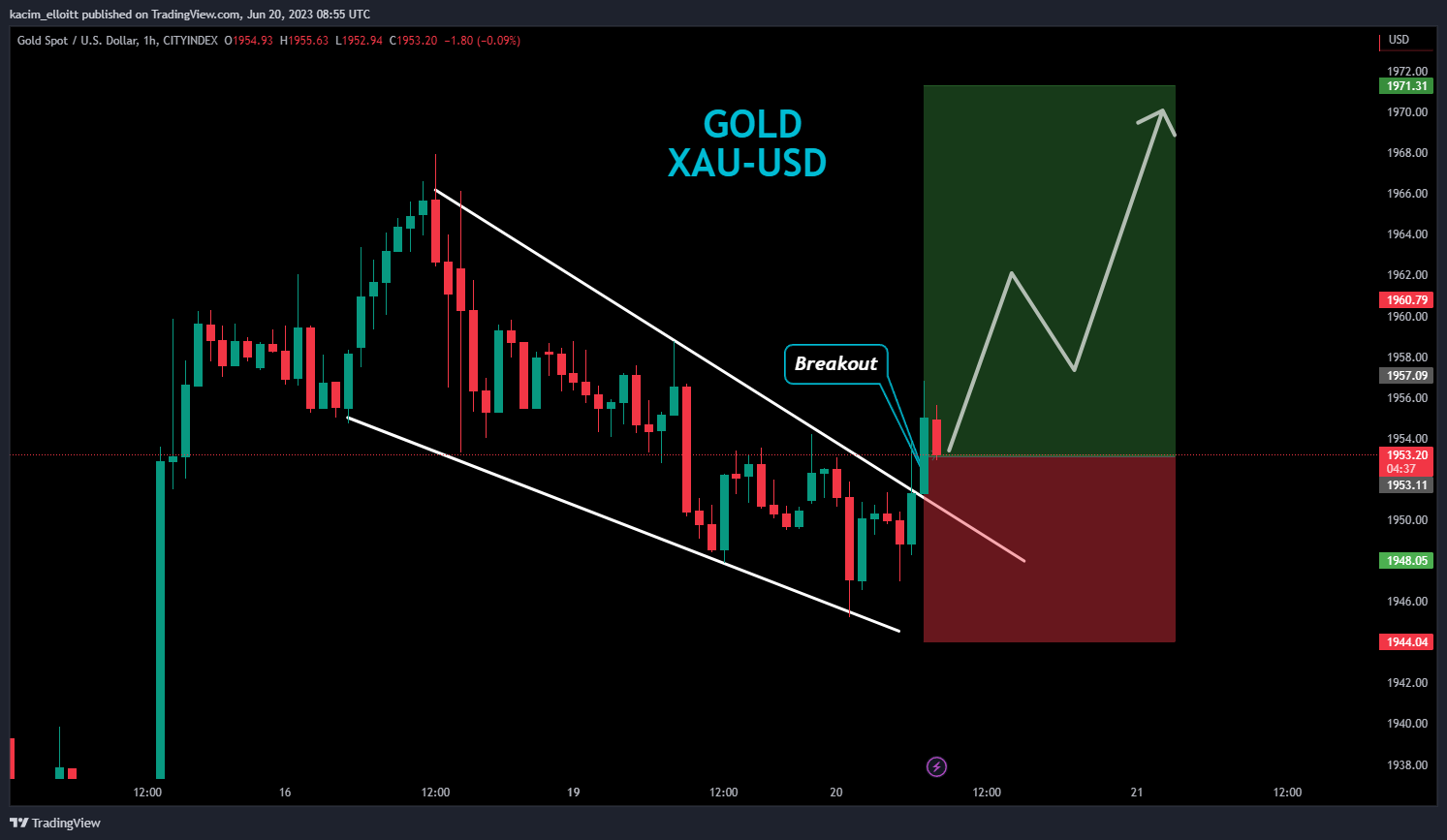CITYINDEX:XAUUSD Chart Image by kacim_elloitt
