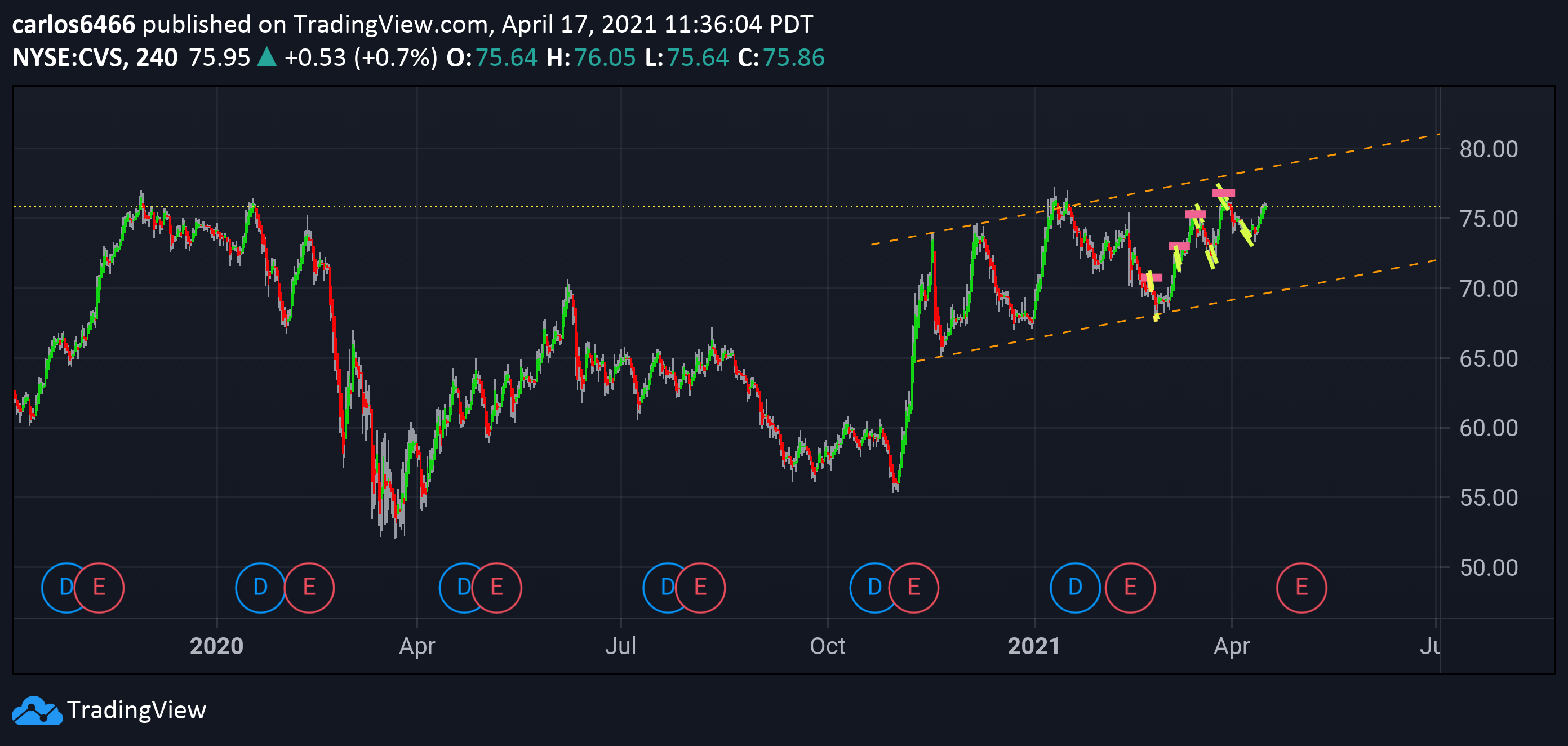  Chart Image