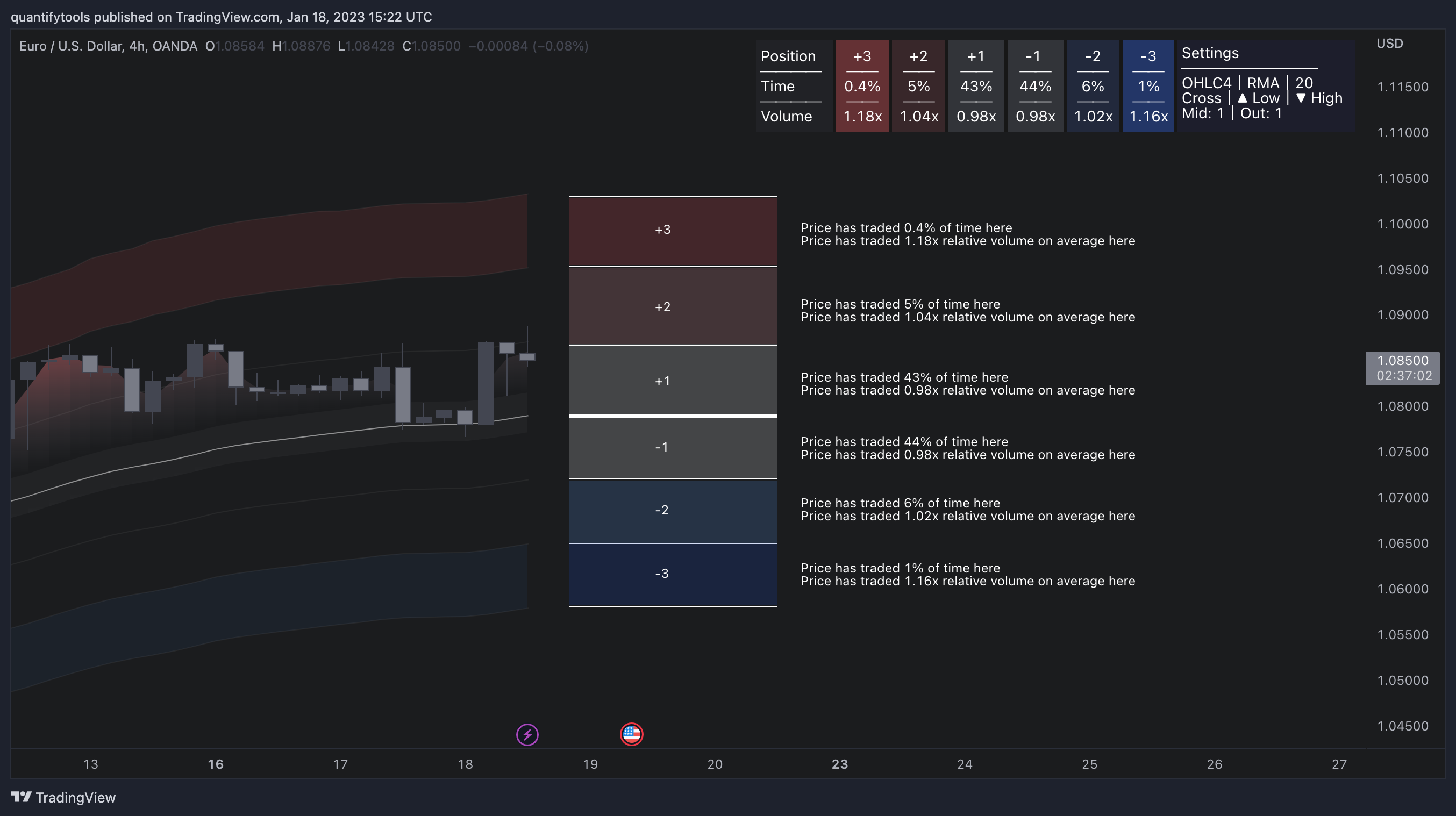 OANDA:EURUSD Chart Image by quantifytools