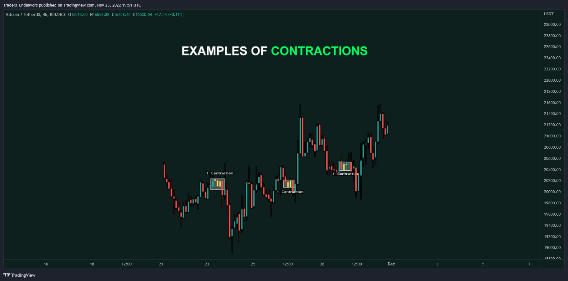 BINANCE:BTCUSDT Chart Image by Traders_Endeavors