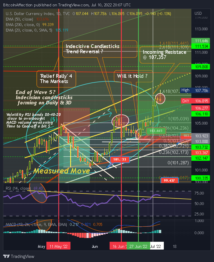 TVC:DXY Chart Image by Mr_J__fx