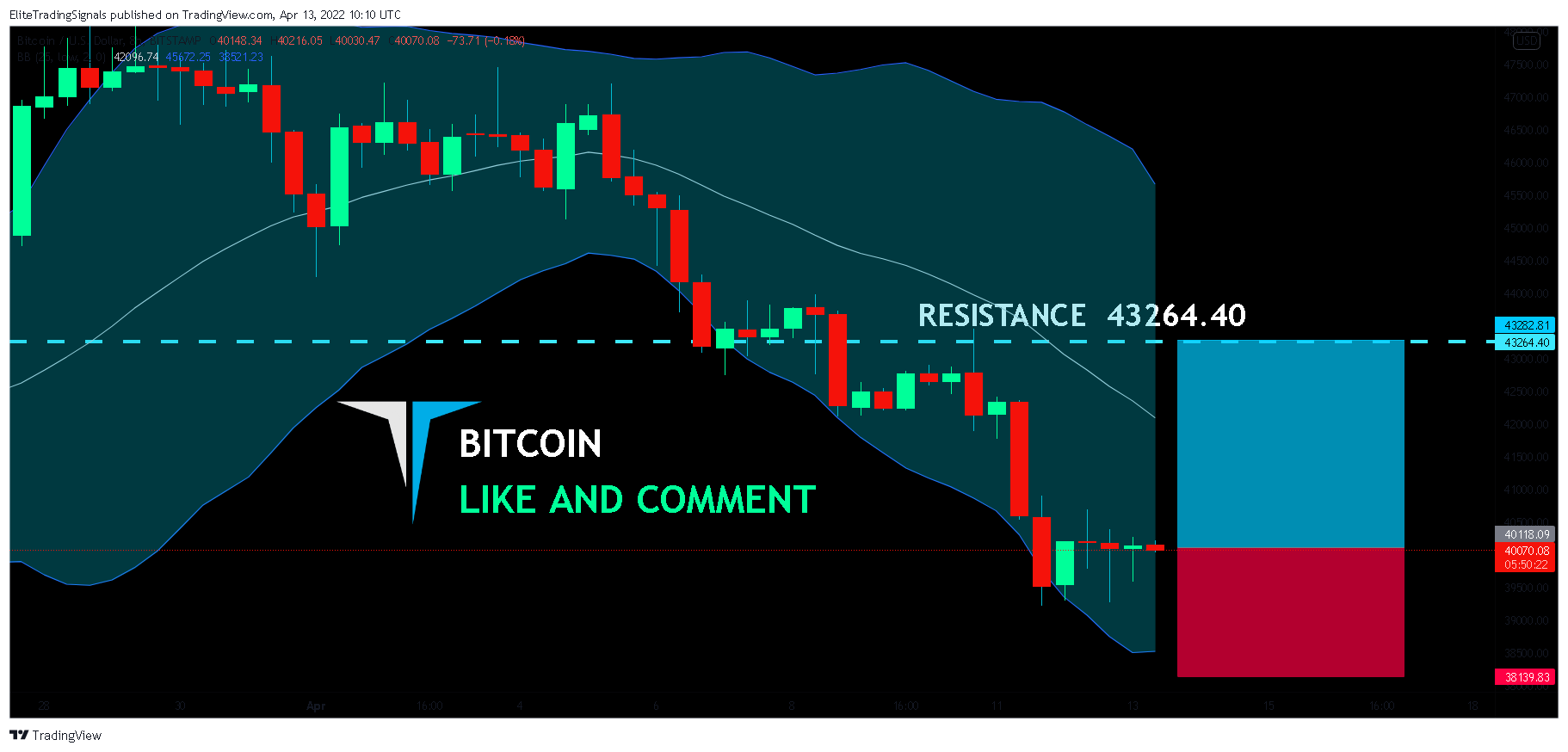 BITSTAMP:BTCUSD Chart Image by EliteTradingSignals