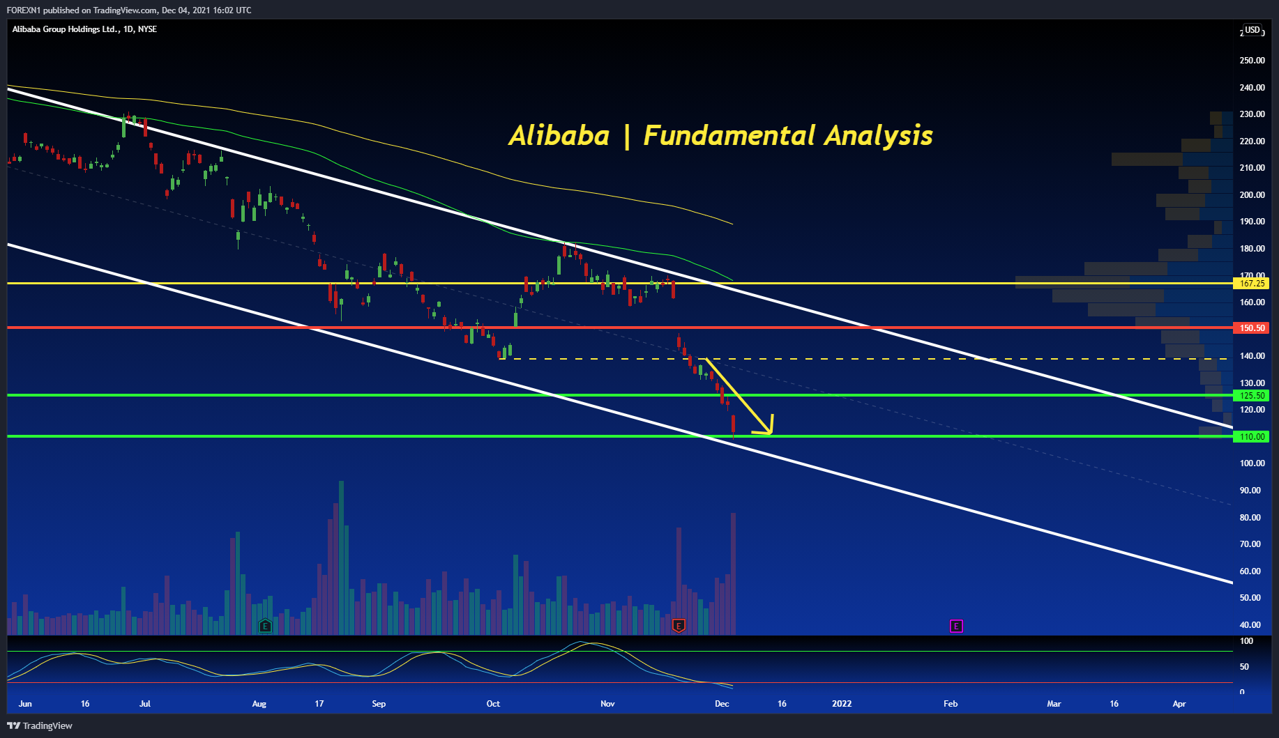 NYSE:BABA Chart Image by FOREXN1