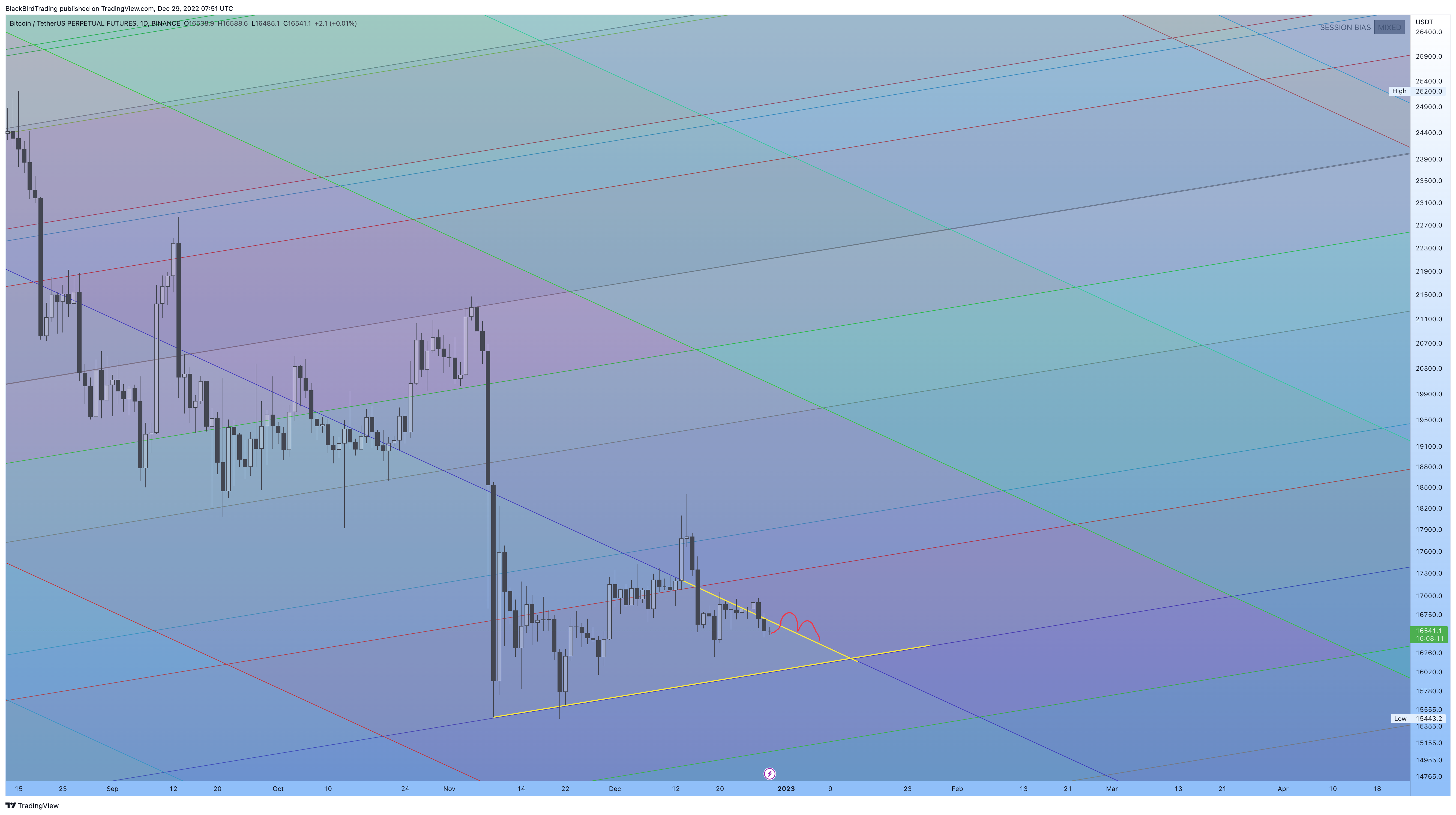BINANCE:BTCUSDTPERP Chart Image by BlackBirdTrading