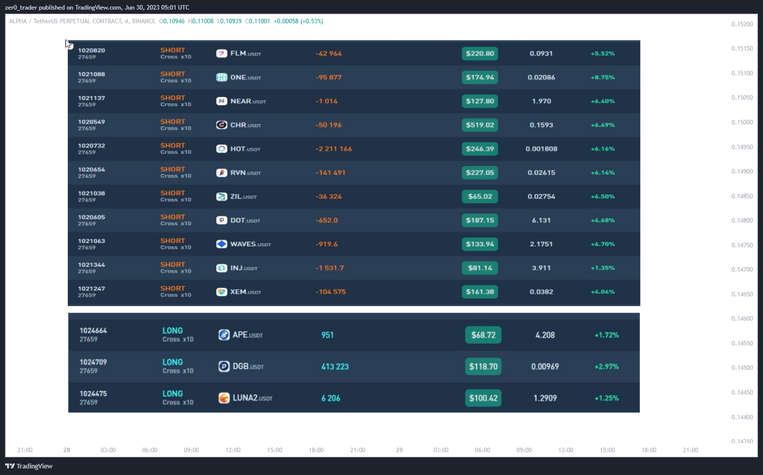 BINANCE:ALPHAUSDT.P Chart Image by zer0_trader