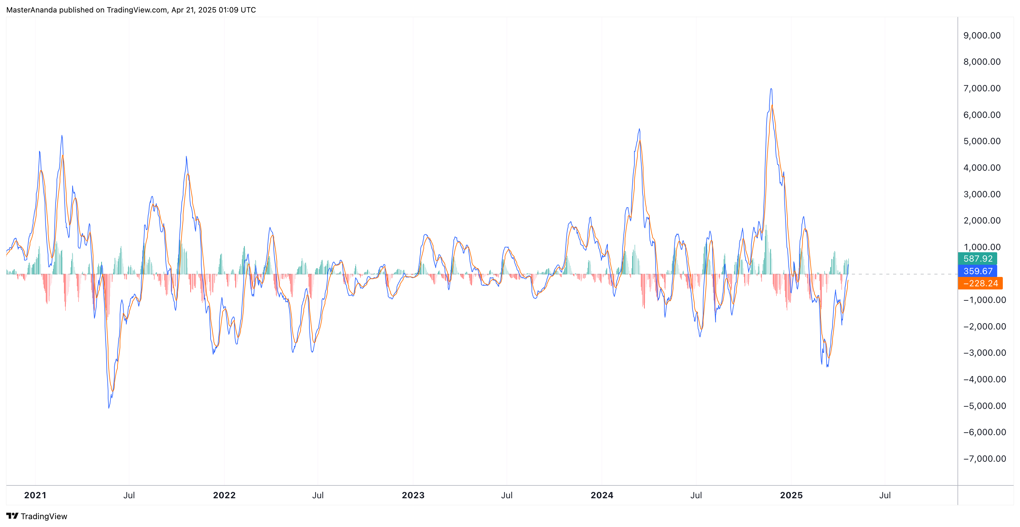 BINANCE:BTCUSDT Chart Image by MasterAnanda