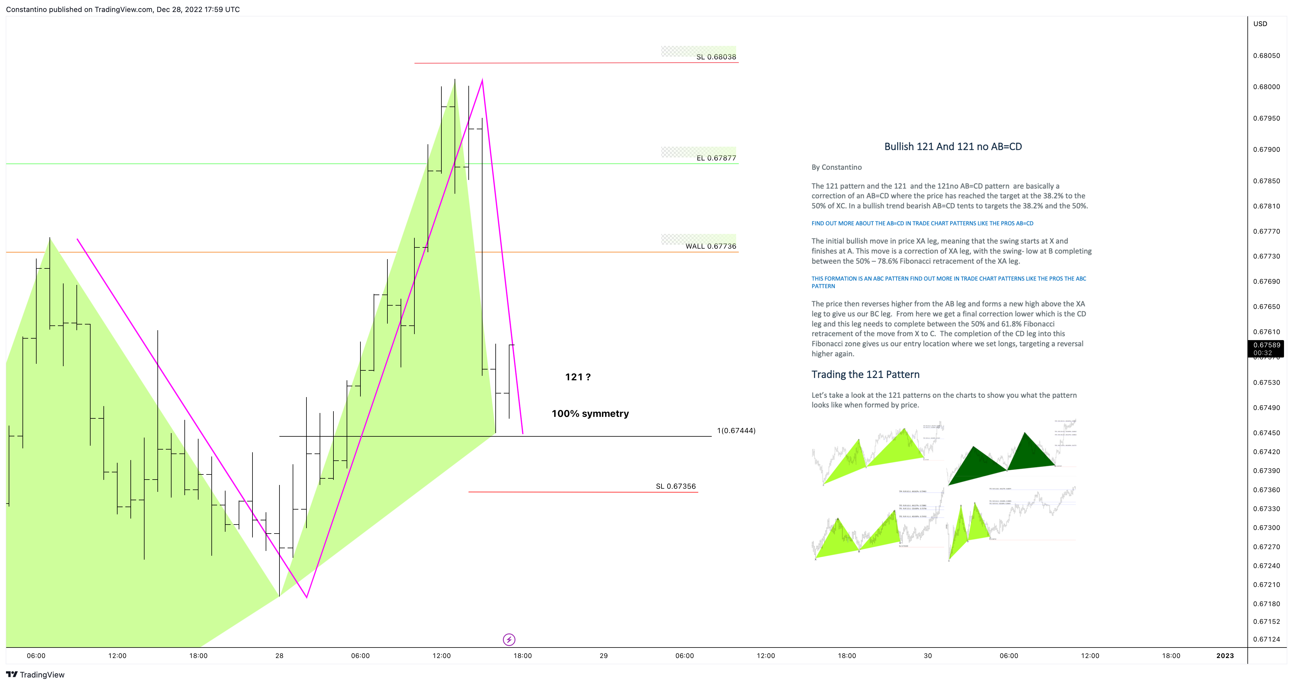 OANDA:AUDUSD Chart Image by TradeChartPatternsLikeThePros
