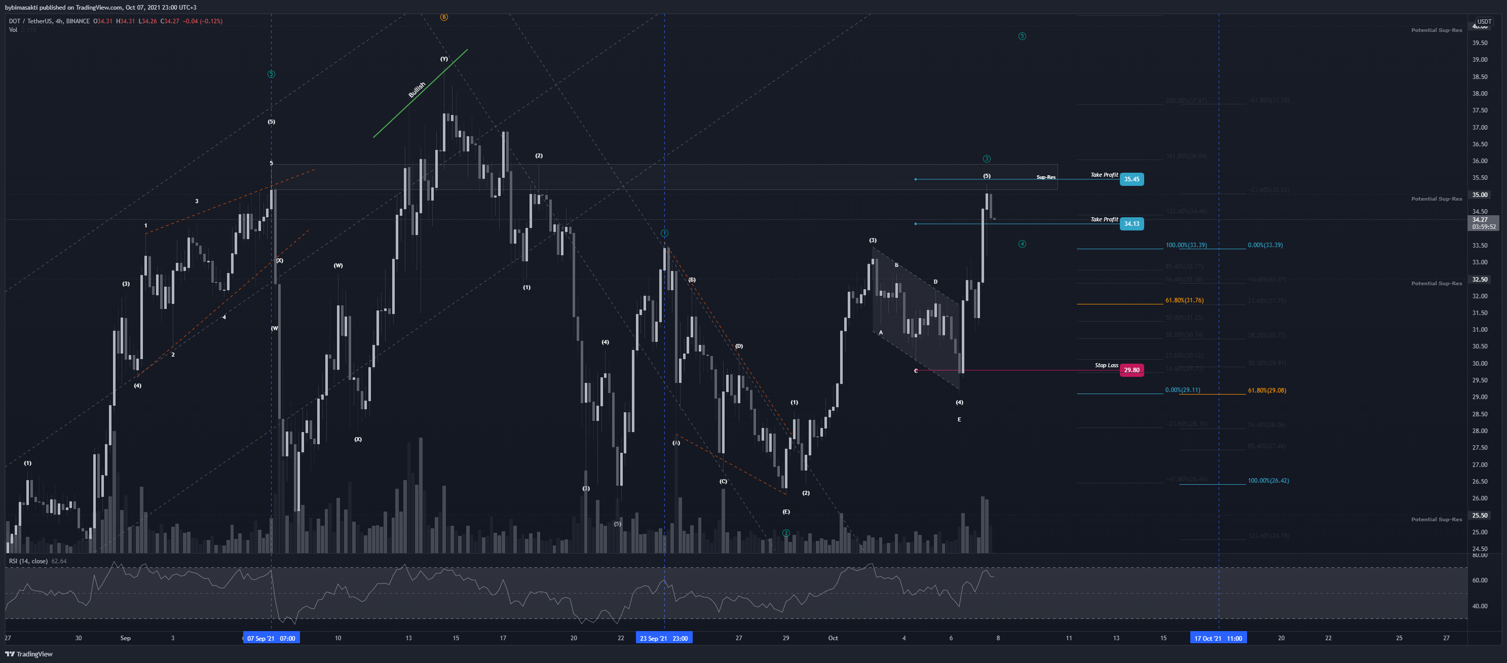  Chart Image